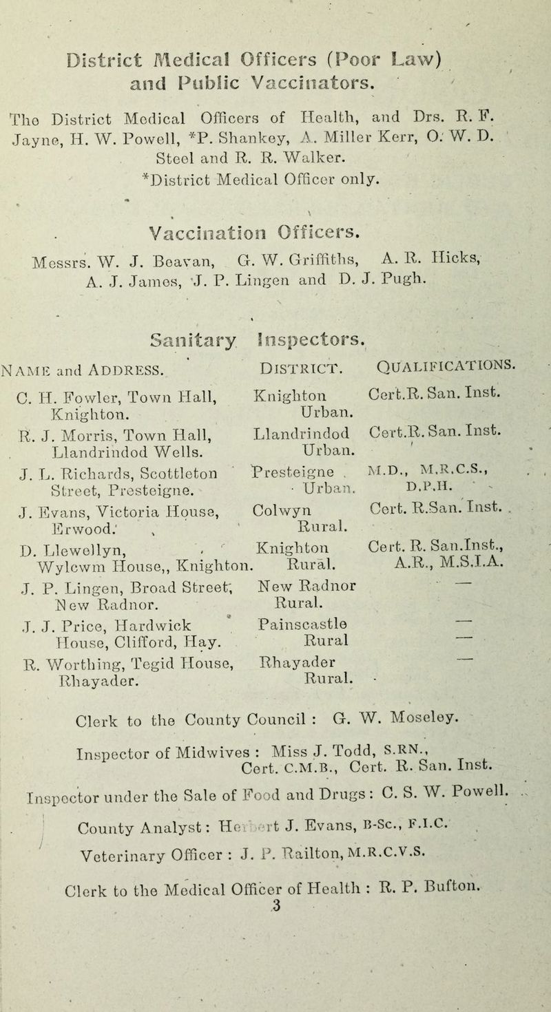 District Medical Officers (Poor Law) and Public Vaccinators. Tho District Medical Officers of Health, and Drs. H. F. Jayne, H. W. Powell, *P. Shankey, A. Miller Kerr, O: W. D. Steel and R. R. Walker. ^District Medical Officer only. \ Vaccination Officers. Messrs. W. J. Beavan, G. W. Griffiths, A. R. Hicks, A. J. James, \T. P. Lingen and D. J. Pugh. Sanitary Inspectors. Name and Address. C. H. Fowler, Town Hall, Knighton. R. J. Morris, Town Hall, Llandrindod Wells. J. L. Richards, Scottleton Street, Presteigne. J. Evans, Victoria House, Erwood.' D. Llewellyn, Wylewm House,, Knigh J. P. Lingen, Broad Stree New Radnor. J. J. Price, Hardwick House, Clifford, Hay. R. Worthing, Tegid Hons Rhayader. Clerk to the County Council : G. W. Moseley. Inspector of Midwives : Miss J. Todd, S.RN., Cert. Cert. R. San. Inst. Inspector under tho Sale of Food and Drugs: C. S. W. Powell. j County Analyst: Hev'; ert J. Evans, B-Sc., F.I.C. Veterinary Officer : J. P. Railton, M.R.C.V.S. Clerk to the Medical Offiber of Health : R. P. Bufton. ,3 District. Knighton Urban. Llandrindod Urban. Presteigne . • Urban. Colwyn ' Rural. Knighton ton. Rural. k; New Radnor Rural. Painscastle Rural 3, Rhayader Rural. Qualifications, Cert.R. San. Inst. Cert.R.San. Inst. M.D., M.R.C.S., D.P.II. • ^ Cert. R.San. Inst. . Cert. R. San.Inst., A.R., M.SJ.A.