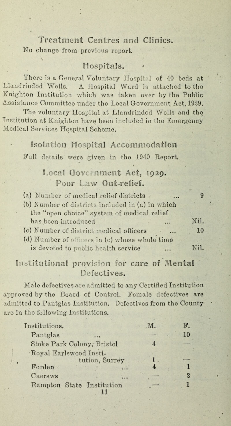 Treatment Centres and Clinics. No change from previons report. Hospitals. There is a General Voluntary Hospital of 40 beds at Llandrindod Wells. A Hospital Ward is attached to the Knighton Institution which was taken over by the Public A-Ssistance Committee under the Local Government Act, 1929. The voluntary Hospital at Llandrindod Wells and the Institution at Knighton have been included in the Emergency Medical Services Hospital Scheme. Isolation Hospital Accommodation Full details were given in the 1940 Report. Local Government Act, 1929. Poor Lav/ Out-relief. (a) Number of medical relief districts ... 9 (b) Number of districts included in (a) in which the “open choice” system of medical relief has been introduced ... Nil. (c) Number of district medical officers ... 10 (d) Number of ofL’crs in (c) whose whole time is devoted to public health service ... Nil. Institutional provision for care of Pdental Defectives. Male defectives are admitted to any Certified Institution approved by the Board of Control. Female defectives are admitted to Pantglas Institution. Defectives from the County are in the following Institutions. Institutions. Pantglas Stoke Park Colony,- Bristol ! -Royal Earlswood Insti- I , tution, Surrey Forden Caorsws Rampton State Institution 11 .M. F. — ^ 10 4 — ' — 4 1 \ — ' 2
