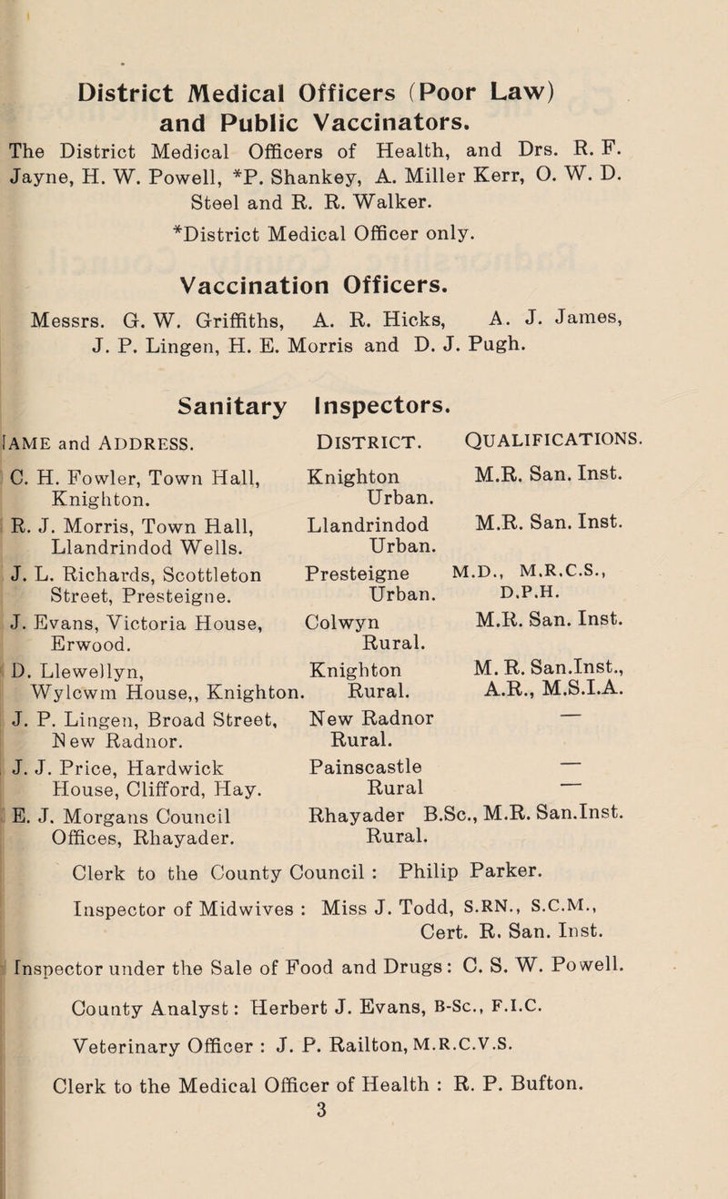 and Public Vaccinators. The District Medical Officers of Health, and Drs. R. F. Jayne, H. W. Powell, *P. Shankey, A. Miller Kerr, O. W. D. Steel and R. R. Walker. ^District Medical Officer only. Vaccination Officers. Messrs. G. W. Griffiths, A. R. Hicks, A. J. James, J. P. Lingen, H. E. Morris and D. J. Pugh. Sanitary Inspectors. lAME and ADDRESS. District. Qualifications. C. H. Fowler, Town Hall, Knighton. R. J. Morris, Town Hall, Llandrindod Wells. Knighton Urban. Llandrindod Urban. Presteigne Urban. J. L. Richards, Scottleton Street, Presteigne. J. Evans, Victoria House, Erwood. D. Llewellyn, Wylcwm House,, Knighton. J. P. Lingen, Broad Street, New Radnor N ew Radnor. Rural. Colwyn Rural. Knighton Rural. M.R. San. Inst. M.R. San. Inst. M.D., M.R.C.S., D.P.H. M.R. San. Inst. M. R. San.Inst., A.R., M.S.I.A. J. J. Price, Hardwick House, Clifford, Play. E. J. Morgans Council Offices, Rhayader. Painscastle Rural — Rhayader B.Sc., M.R. San.Inst. Rural. Clerk to the County Council : Philip Parker. Inspector of Midwives : Miss J. Todd, S.RN., S.C.M., Cert. R. San. Inst. Inspector under the Sale of Food and Drugs: C. S. W. Powell. County Analyst: Herbert J. Evans, B-Sc., F.I.C. Veterinary Officer : J. P. Railton, M.R.C.V.S. Clerk to the Medical Officer of Health : R. P. Bufton.