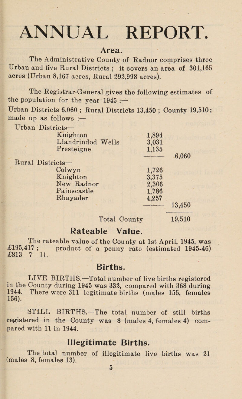 ANNUAL REPORT. Area. The Administrative County of Radnor comprises three Urban and five Rural Districts ; it covers an area of 301,165 acres (Urban 8,167 acres, Rural 292,998 acres). The Registrar-General gives the following estimates of the population for the year 1945 Urban Districts 6,060 ; Rural Districts 13,450 ; County 19,510; made up as follows :— Urban Districts— Knighton 1,894 Llandrindod Wells 3,031 Presteigne 1,135 -6,060 Rural Districts— Colwyn 1,726 Knighton 3,375 New Radnor 2,306 Painscastle 1,786 Rhayader 4,257 -13,450 Total County 19,510 Rateable Value. The rateable value of the County at 1st April, 1945, was £195,417 ; product of a penny rate (estimated 1945-46) £813 7 11. Births. LIVE BIRTHS.—Total number of live births registered in the County during 1945 was 332, compared with 368 during 1944. There were 311 legitimate births (males 155, females 156). STILL BIRTHS.—The total number of still births registered in the County was 8 (males 4, females 4) com¬ pared with 11 in 1944. Illegitimate Births. The total number of illegitimate live births was 21 (males 8, females 13).