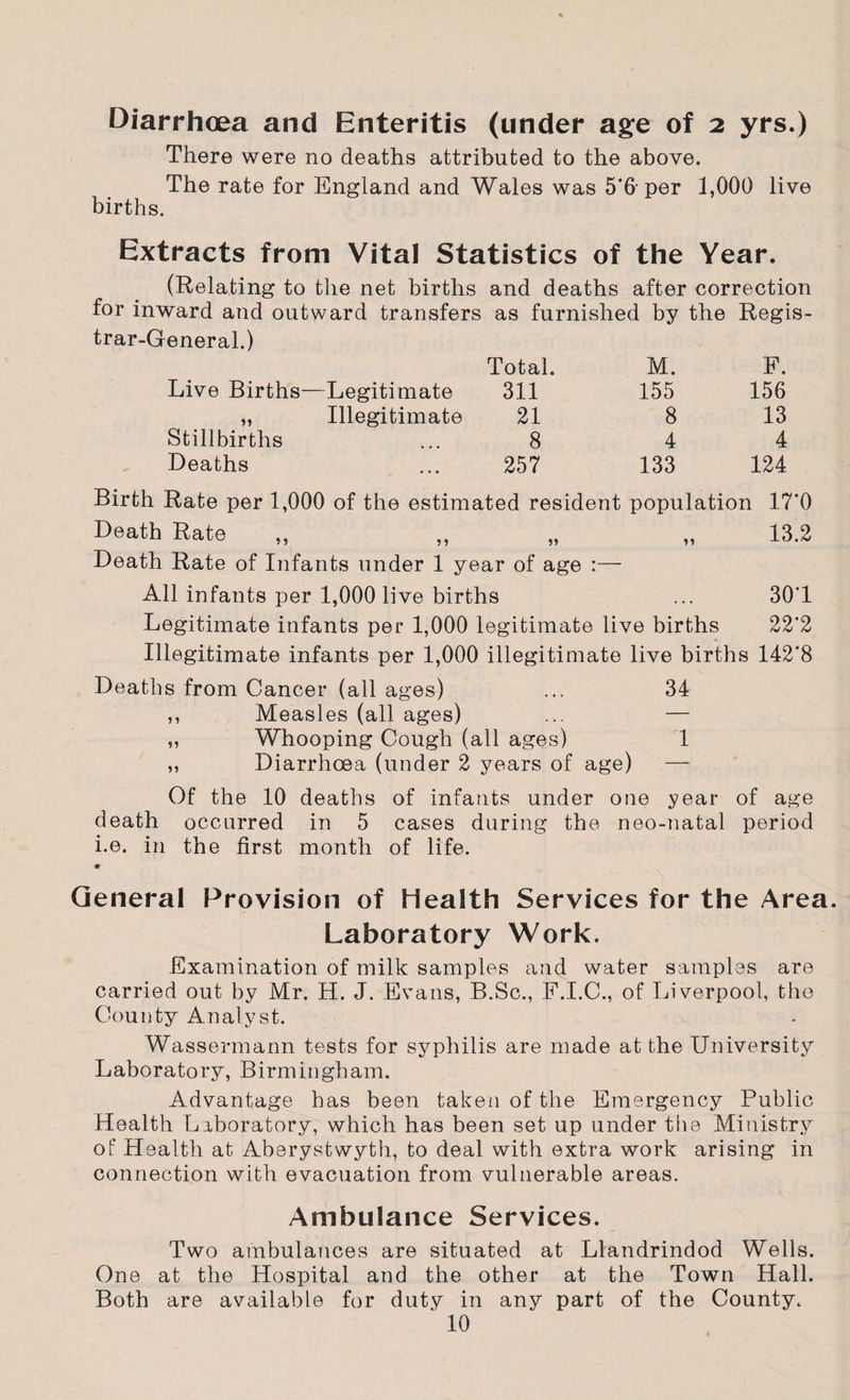 Diarrhoea and Enteritis (under age of 2 yrs.) There were no deaths attributed to the above. The rate for England and Wales was 5‘6 per 1,000 live births. Extracts from Vital Statistics of the Year. (Relating to the net births and deaths after correction for inward and outward transfers as furnished by the Regis¬ trar-General.) Total. M. F. Live Births—Legitimate 311 155 156 „ Illegitimate 21 8 13 Stillbirths 8 4 4 Deaths 257 133 124 Birth Rate per 1,000 of the estimated resident population 17’0 Death Rate ,, ,, „ „ 13.2 Death Rate of Infants under 1 year of age All infants per 1,000 live births ... 30'1 Legitimate infants per 1,000 legitimate live births 22’2 Illegitimate infants per 1,000 illegitimate live births 142'8 Deaths from Cancer (all ages) ... 34 ,, Measles (all ages) ... — „ Whooping Cough (all ages) 1 „ Diarrhoea (under 2 years of age) — Of the 10 deaths of infants under one year of age death occurred in 5 cases during the neo-natal period i.e. in the first month of life. * General Provision of Health Services for the Area. Laboratory Work. Examination of milk samples and water samples are carried out by Mr. H. J. Evans, B.Sc., F.I.C., of Liverpool, the County Analyst. Wassermann tests for syphilis are made at the University Laboratory, Birmingham. Advantage has been taken of the Emergency Public Health Laboratory, which has been set up under the Ministry of Health at Aberystwyth, to deal with extra work arising in connection with evacuation from vulnerable areas. Ambulance Services. Two ambulances are situated at Llandrindod Wells. One at the Hospital and the other at the Town Hall. Both are available for duty in any part of the County.