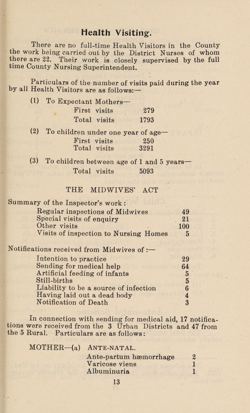 Health Visiting. There are no full-time Health Visitors in the County the work being carried out by the District Nurses of whom there are 22. Their work is closely supervised by the full time County Nursing Superintendent. Particulars of the number of visits paid during the year by all Health Visitors are as follows:— (1) To Expectant Mothers— First visits 279 Total visits 1793 (2) To children under one year of age— First visits 250 Total visits 3291 (3) To children between age of 1 and 5 years. Total visits 5093 THE MIDWIVES’ ACT Summary of the Inspector’s work : Regular inspections of Midwives 49 Special visits of enquiry 21 Other visits 100 Visits of inspection to Nursing Homes 5 Notifications received from Midwives of :— Intention to practice 29 Sending for medical help 64 Artificial feeding of infants 5 Still-births 5 Liability to be a source of infection 6 Having laid out a dead body 4 Notification of Death 3 In connection with sending for medical aid, 17 notifica¬ tions were received from the 3 Urban Districts and 47 from the 5 Rural. Particulars are as follows: MOTHER—(a) ANTE-NATAL. Ante-partum haemorrhage 2 Varicose viens 1 Albuminuria 1