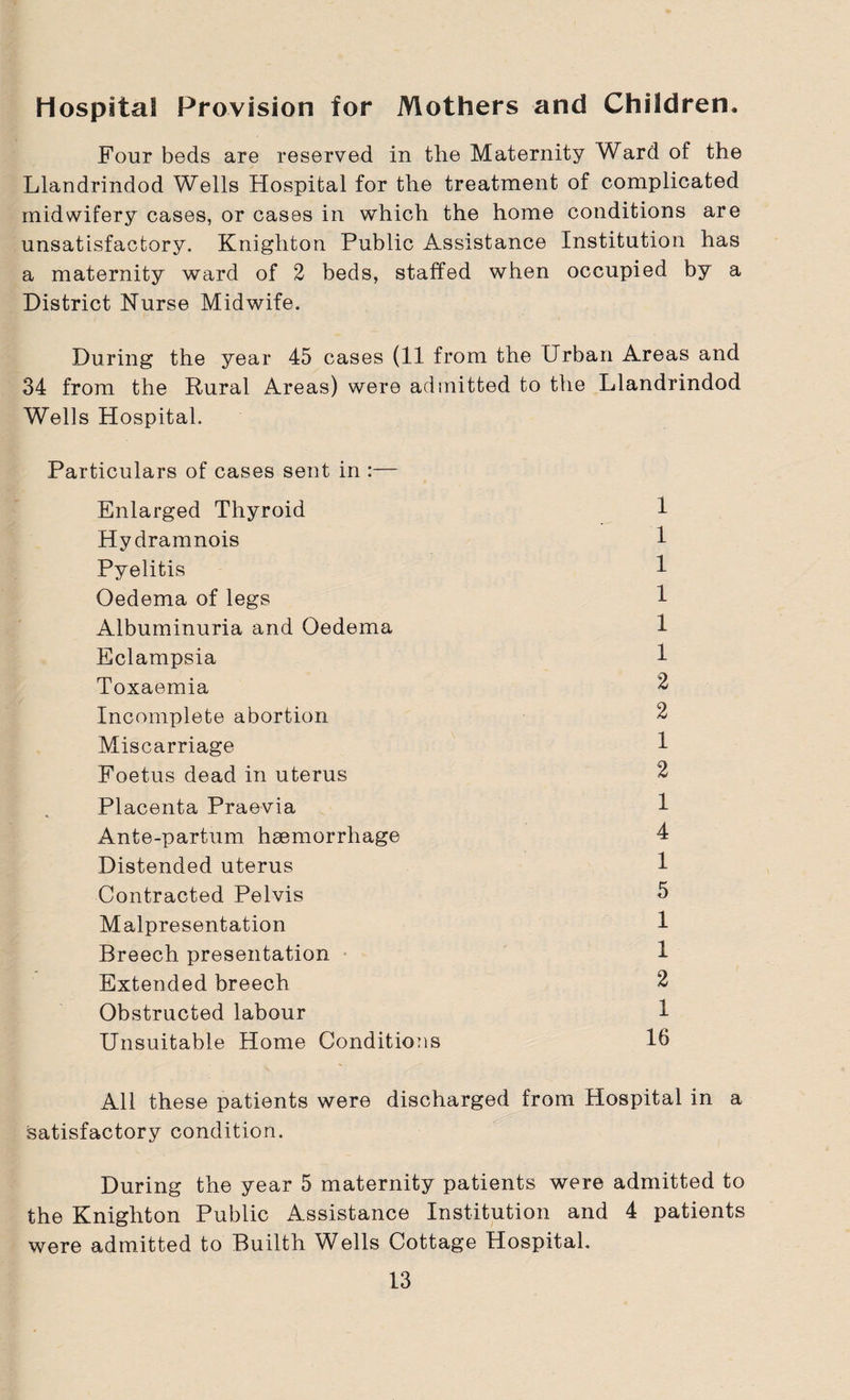 Hospital Provision for Mothers and Children. Four beds are reserved in the Maternity Ward of the Llandrindod Wells Hospital for the treatment of complicated midwifery cases, or cases in which the home conditions are unsatisfactory. Knighton Public Assistance Institution has a maternity ward of 2 beds, staffed when occupied by a District Nurse Midwife. During the year 45 cases (11 from the Urban Areas and 34 from the Rural Areas) were admitted to the Llandrindod Wells Hospital. Particulars of cases sent in :— Enlarged Thyroid Hydramnois Pyelitis Oedema of legs Albuminuria and Oedema Eclampsia Toxaemia Incomplete abortion Miscarriage Foetus dead in uterus Placenta Praevia Ante-partum haemorrhage Distended uterus Contracted Pelvis Malpresentation Breech presentation Extended breech Obstructed labour Unsuitable Home Conditions All these patients were discharged from Hospital in a satisfactory condition. During the year 5 maternity patients were admitted to the Knighton Public Assistance Institution and 4 patients were admitted to Builth Wells Cottage Hospital. 1 1 1 1 1 1 2 2 1 2 1 4 1 5 1 1 2 1 16