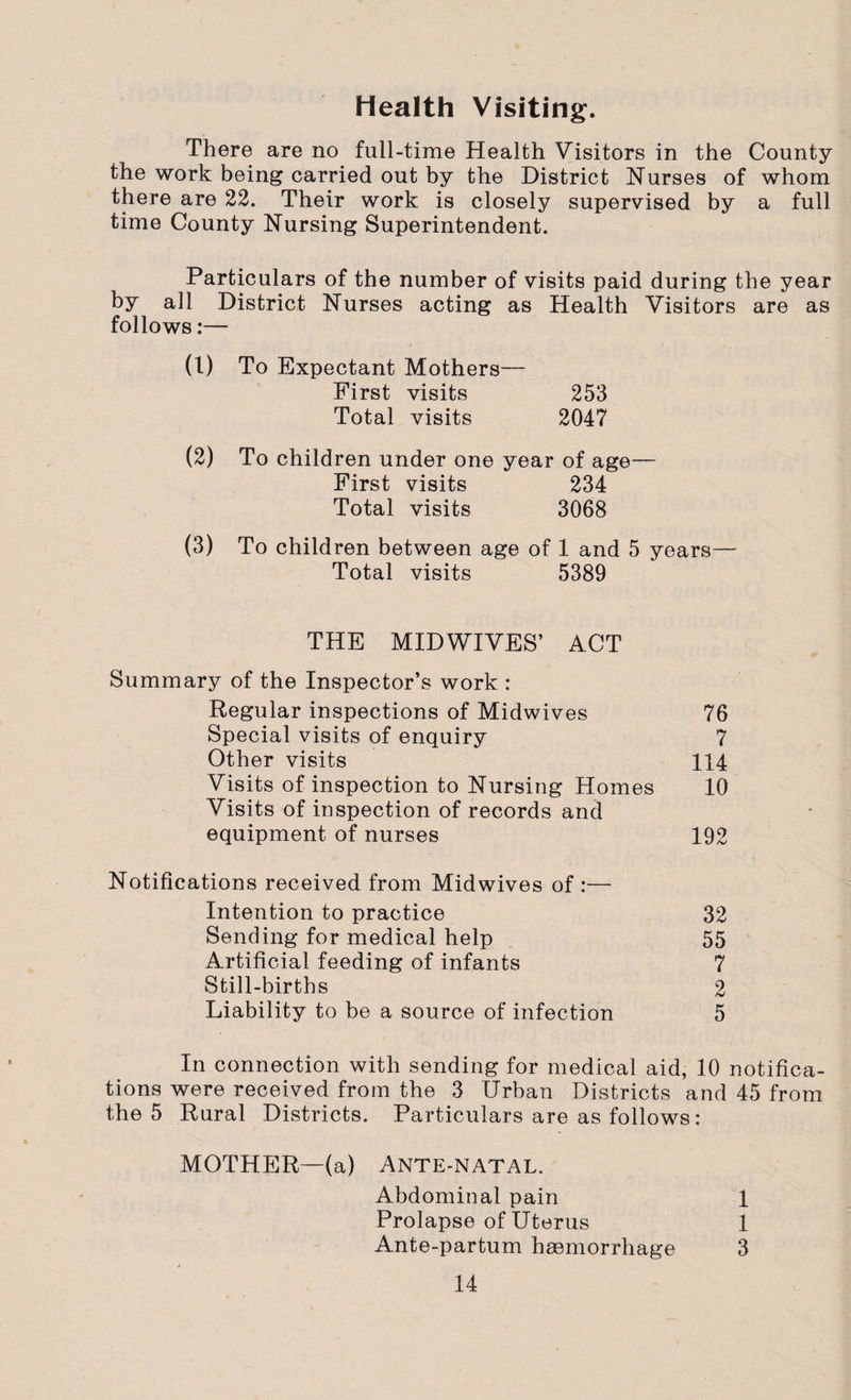 Health Visiting. There are no full-time Health Visitors in the County the work being carried out by the District Nurses of whom there are 22. Their work is closely supervised by a full time County Nursing Superintendent. Particulars of the number of visits paid during the year by all District Nurses acting as Health Visitors are as follows:— (1) To Expectant Mothers— First visits 253 Total visits 2047 (2) To children under one year of age— First visits 234 Total visits 3068 (3) To children between age of 1 and 5 years— Total visits 5389 THE MIDWIVES’ ACT Summary of the Inspector’s work : Regular inspections of Midwives 76 Special visits of enquiry 7 Other visits 114 Visits of inspection to Nursing Homes 10 Visits of inspection of records and equipment of nurses 192 Notifications received from Mid wives of:— Intention to practice 32 Sending for medical help 55 Artificial feeding of infants 7 Still-births 2 Liability to be a source of infection 5 In connection with sending for medical aid, 10 notifica¬ tions were received from the 3 Urban Districts and 45 from the 5 Rural Districts. Particulars are as follows: MOTHER—(a) Ante-natal. Abdominal pain 1 Prolapse of Uterus 1 Ante-partum haemorrhage 3
