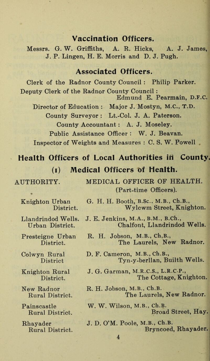 Vaccination Officers. Messrs. G. W. Griffiths, A. R. Hicks, A. J. James, J. P. Lingen, H. E. Morris and D. J. Pugh. Associated Officers. Clerk of the Radnor County Council : Philip Parker. Deputy Clerk of the Radnor County Council : Edmund E. Pearmain, D.F.C. Director of Education : Major J. Mostyn, M.C., T.D. County Surveyor : Lt.-Col. J. A. Paterson. County Accountant : A. J. Moseley. Public Assistance Officer : W. J. Beavan. Inspector of Weights and Measures : C. S. W. Powell Health Officers of Local Authorities itt County, (i) Medical Officers of Health. AUTHORITY. MEDICAL OFFICER OF HEALTH. (Part-time Officers). Knighton Urban District. G. H. H. Booth, B.Sc., M.B., Ch.B., Wylcwm Street, Knighton. Llandrindod Wells. J. E. Jenkins, M.A., B.M., B.Ch., Urban District. Chalfont, Llandrindod Wells. Presteigne Urban District. R. H. Jobson, M.B., Ch,B., The Laurels, New Radnor. Colwyn Rural District D. F. Cameron, M.B., Ch.B., Tyn-y-berllan, Builth Wells. Knighton Rural District. J. G. Garman, M.R.C.S,, L.R.CP., The Cottage, Knighton. New Radnor Rural District. R. H. Jobson, M.B., Ch.B. The Laurels, New Radnor. Painscastle Rural District. W. W. Wilson, M.B., Ch.B. Broad Street, Hay. Rhayader Rural District. J. D. O’M. Poole, M.B., Ch.B. Bryncoed, Rhayader.