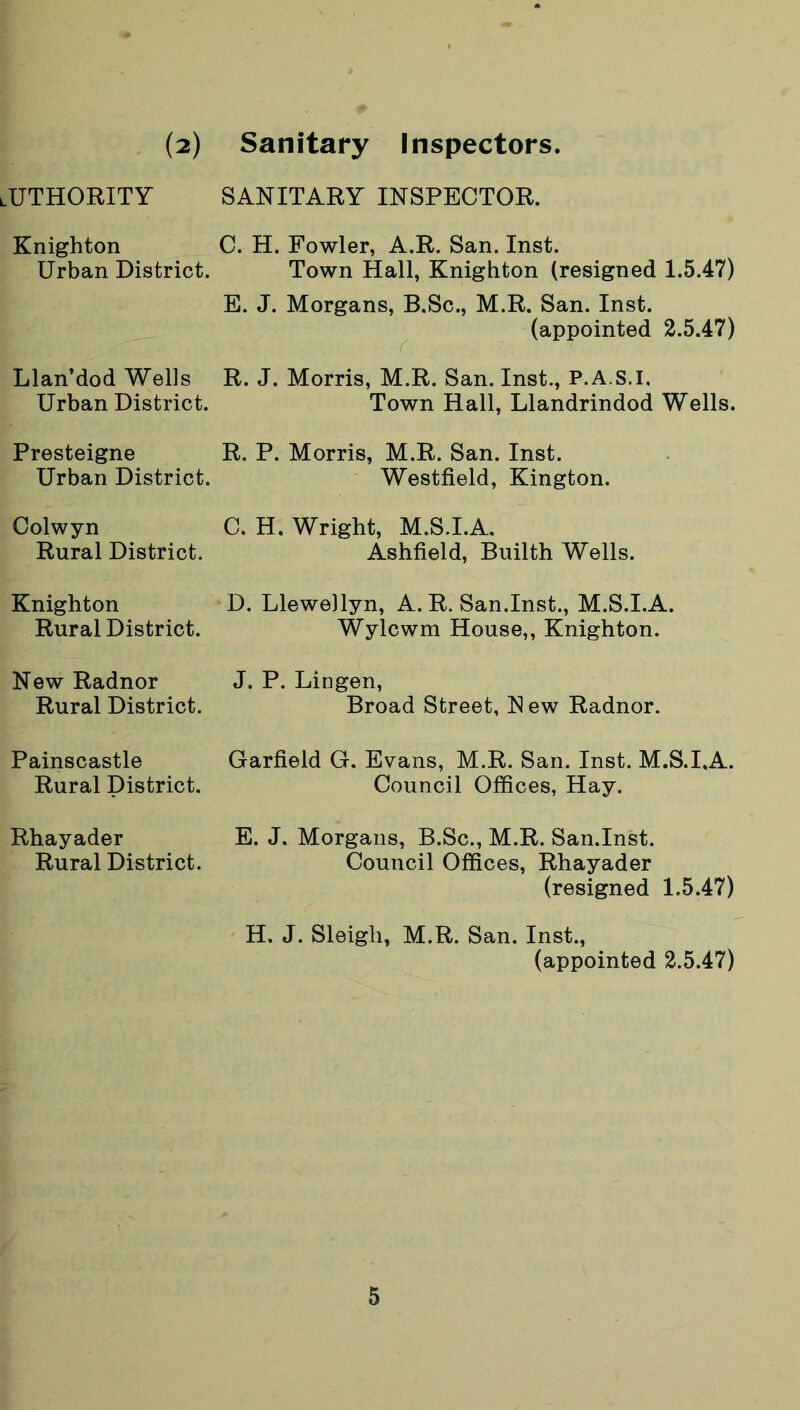 (2) Sanitary Inspectors. lUTHORITY sanitary inspector. Knighton Urban District. Llan’dod Webs Urban District. Presteigne Urban District. Colwyn Rural District. Knighton Rural District. New Radnor Rural District. Painscastle Rural District. Rhayader Rural District. C. H. Fowler, A.R. San. Inst. Town Hall, Knighton (resigned 1.5.47) E. J. Morgans, B.Sc., M.R. San. Inst. (appointed 2.5.47) R. J. Morris, M.R. San. Inst., P.A.S.I. Town Hall, Llandrindod Wells. R. P. Morris, M.R. San. Inst. Westfield, Kington. C. H. Wright, M.S.I.A. Ashfield, Builth Wells. D. Llewellyn, A. R. San.Inst., M.S.I.A. Wylcwm House,, Knighton. J. P. Lingen, Broad Street, New Radnor. Garfield G. Evans, M.R. San. Inst. M.S.I.A. Council Offices, Hay. E. J. Morgans, B.Sc., M.R. San.Inst. Council Offices, Rhayader (resigned 1.5.47) H. J. Sleigh, M.R. San. Inst., (appointed 2.5.47)