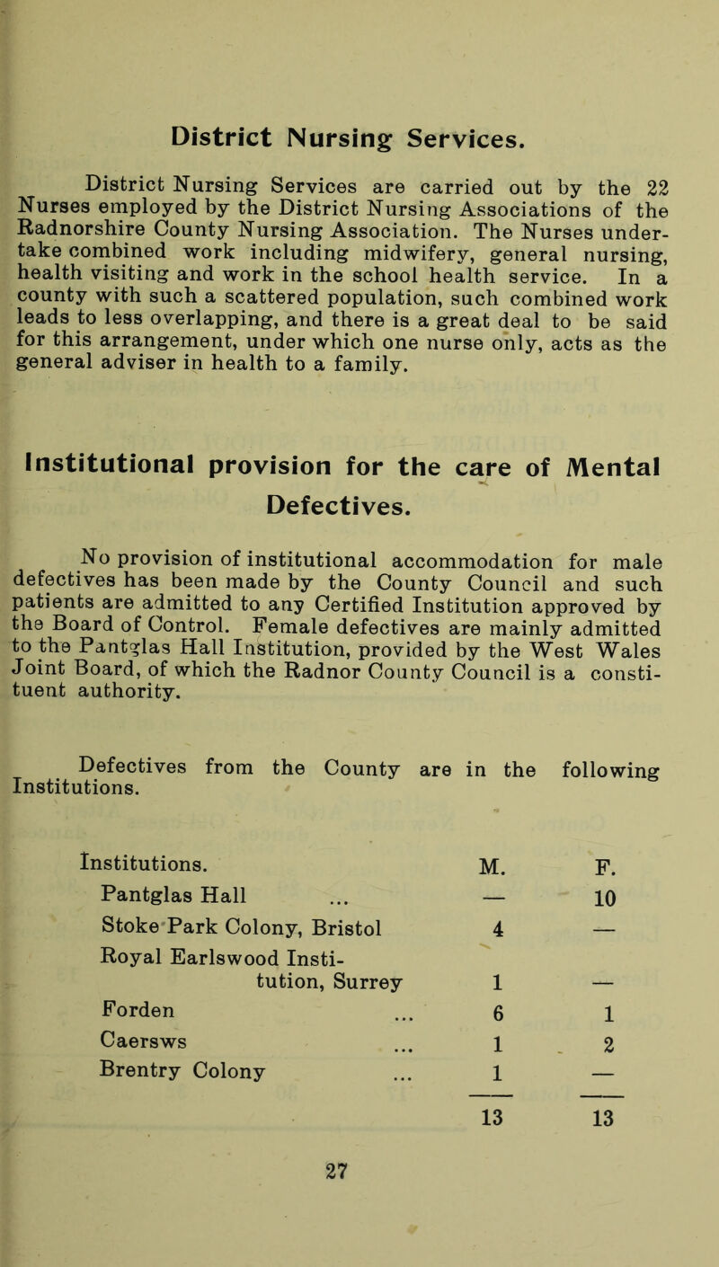 District Nursing Services. District Nursing Services are carried out by the 22 Nurses employed by the District Nursing Associations of the Radnorshire County Nursing Association. The Nurses under- take combined work including midwifery, general nursing, health visiting and work in the school health service. In a county with such a scattered population, such combined work leads to less overlapping, and there is a great deal to be said for this arrangement, under which one nurse only, acts as the general adviser in health to a family. Institutional provision for the care of Mental Defectives. No provision of institutional accommodation for male defectives has been made by the County Council and such patients are admitted to any Certified Institution approved by the Board of Control. Female defectives are mainly admitted to the Pantglas Hall Institution, provided by the West Wales Joint Board, of which the Radnor County Council is a consti- tuent authority. Defectives from the County are Institutions. in the following Institutions. M. F. Pantglas Hall — 10 Stoke Park Colony, Bristol Royal Earlswood Insti- 4 — tution, Surrey 1 — Forden 6 1 Caersws 1 2 Brentry Colony 1 — 13 13