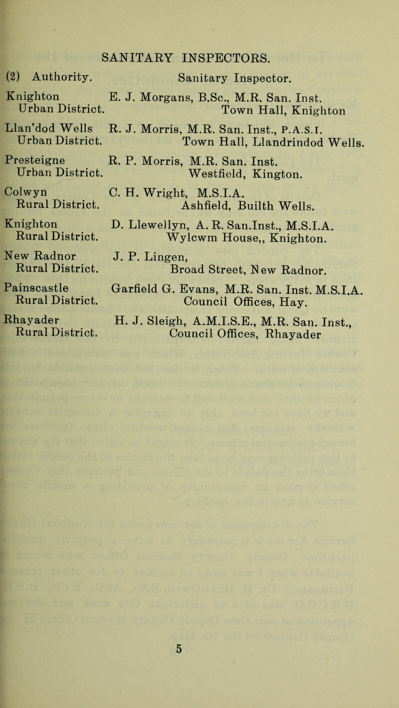 SANITARY INSPECTORS. (2) Authority. Knighton Urban District. Llan’dod Wells Urban District. Presteigne Urban District. Colwyn Rural District. Knighton Rural District. New Radnor Rural District. Painscastle Rural District. Rhayader Rural District. Sanitary Inspector. E. J. Morgans, B.Sc., M.R. San. Inst. Town Hall, Knighton R. J. Morris, M.R. San. Inst., P.A.S.I, Town Hall, Llandrindod Wells. R. P. Morris, M.R. San. Inst. Westfield, Kington. C. H. Wright, M.S.I.A. Ashfield, Builth Wells. D. Llewellyn, A. R. San.Inst., M.S.I.A. Wylcwm House,, Knighton. J. P. Lingen, Broad Street, New Radnor. Garfield G. Evans, M.R. San. Inst. M.S.I.A. Council Offices, Hay. H. J. Sleigh, A.M.I.S.E., M.R. San. Inst., Council Offices, Rhayader