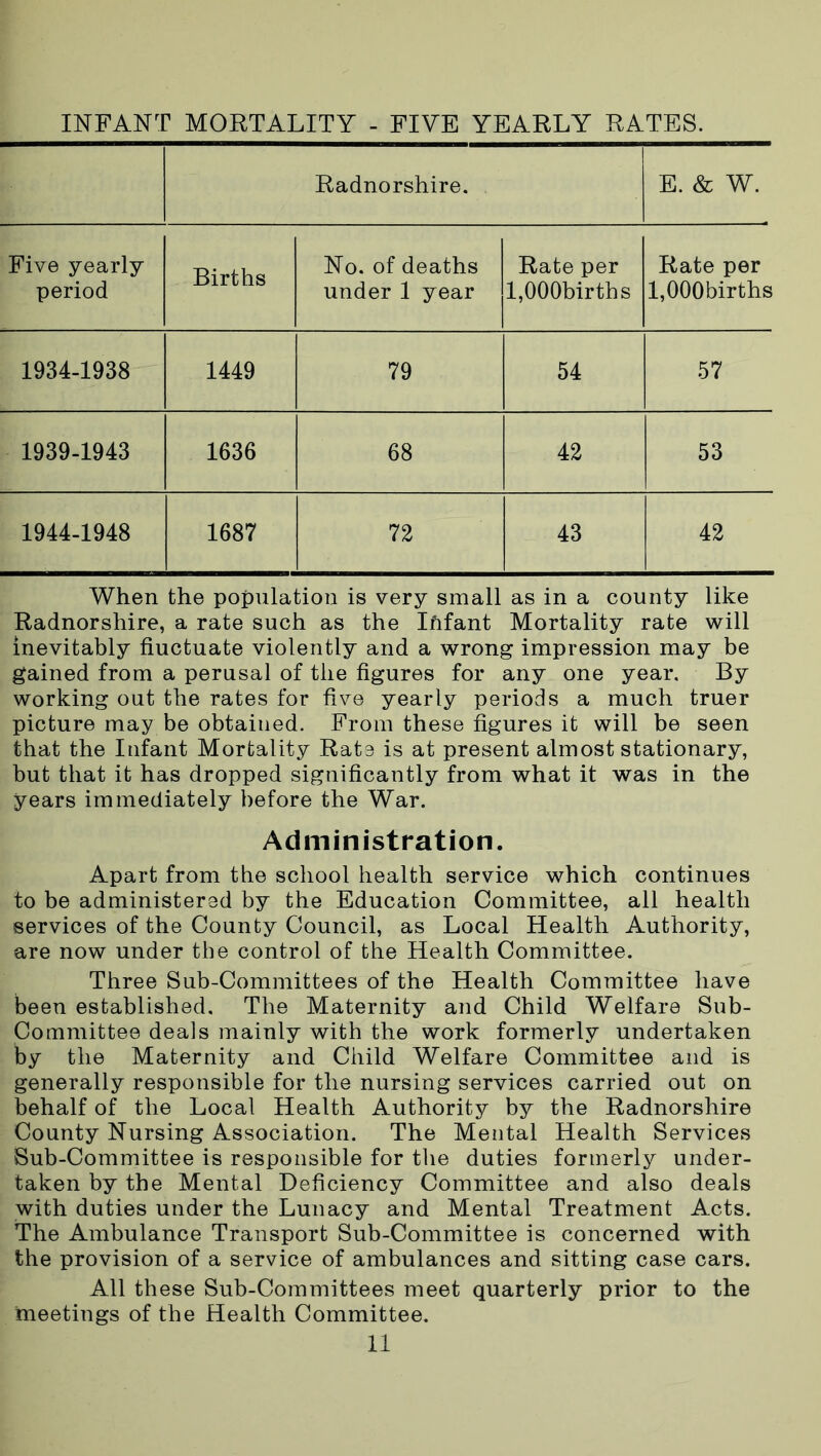 INFANT MORTALITY - FIVE YEARLY RATES. Radnorshire. E. & W. Five yearly period Births No. of deaths under 1 year Rate per l,000births Rate per l,000births 1934-1938 1449 79 54 57 1939-1943 1636 68 42 53 1944-1948 1687 72 43 42 When the population is very small as in a county like Radnorshire, a rate such as the Ififant Mortality rate will inevitably fluctuate violently and a wrong impression may be gained from a perusal of the figures for any one year. By working out the rates for five yearly periods a much truer picture may be obtained. From these figures it will be seen that the Infant Mortality Rate is at present almost stationary, but that it has dropped significantly from what it was in the years immediately before the War. Administration. Apart from the school health service which continues to be administered by the Education Committee, all health services of the County Council, as Local Health Authority, are now under the control of the Health Committee. Three Sub-Committees of the Health Committee have been established. The Maternity and Child Welfare Sub- Committee deals mainly with the work formerly undertaken by the Maternity and Child Welfare Committee and is generally responsible for the nursing services carried out on behalf of the Local Health Authority by the Radnorshire County Nursing Association. The Mental Health Services Sub-Committee is responsible for the duties formerly under- taken by the Mental Deficiency Committee and also deals with duties under the Lunacy and Mental Treatment Acts. The Ambulance Transport Sub-Committee is concerned with the provision of a service of ambulances and sitting case cars. All these Sub-Committees meet quarterly prior to the meetings of the Health Committee.