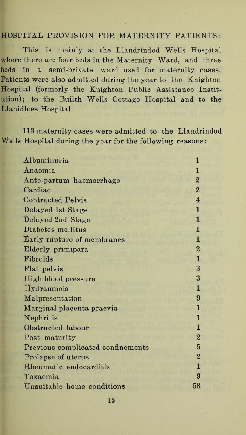 HOSPITAL PROVISION FOR MATERNITY PATIENTS : This is mainly at the Llandrindod Wells Hospital where there are four beds in the Maternity Ward, and three beds in a semi-private ward used for maternity cases. Patients were also admitted during the year to the Knighton Hospital (formerly the Knighton Public Assistance Instit- ution); to the Builth Wells Cottage Hospital and to the Llanidloes Hospital. 113 maternity cases were admitted to the Llandrindod Wells Hospital during the year for the following reasons: Albuminuria 1 Anaemia 1 Ante-partum haemorrhage 2 Cardiac 2 Contracted Pelvis 4 Delayed 1st Stage 1 Delayed 2nd Stage 1 Diabetes mellitus 1 Early rupture of membranes 1 Elderly primipara 2 Fibroids 1 Flat pelvis 3 High blood pressure 3 Hydramnois 1 Malpresentation 9 Marginal placenta praevia 1 Nephritis 1 Obstructed labour 1 Post maturity 2 Previous complicated confinements 5 Prolapse of uterus 2 Rheumatic endocarditis 1 Toxaemia 9 Unsuitable home conditions 58