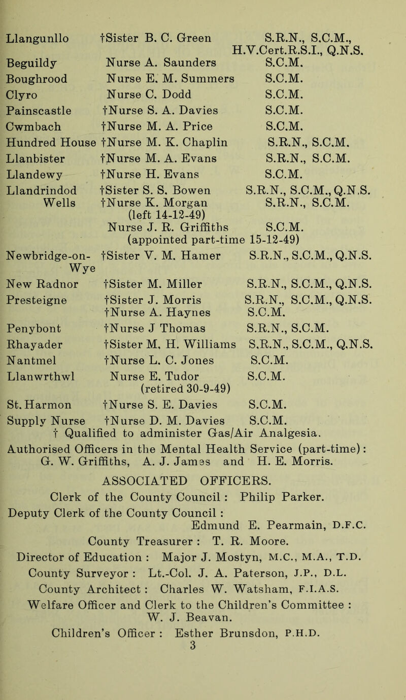 Llangunllo tSister B. C. Green Beguildy Boughrood Clyro Painscastle Cwmbach Hundred House Llanbister Llandewy Llandrindod Wells S.R.N., S.C.M., H.V.Cert.R.S.I., Q.N.S. Nurse A. Saunders Nurse E. M. Summers Nurse C. Dodd fNurse S. A. Davies fNurse M. A. Price fNurse M. K. Chaplin fNurse M. A. Evans fNurse H. Evans fSister S. S. Bowen fNurse K. Morgan (left 14-12-49) S.C.M. S.C.M. S.C.M. S.C.M. S.C.M. S.R.N., S.C.M. S.R.N., S.C.M. S.C.M. S.R.N., S.C.M.,Q.N.S. S.R.N., S.C.M. Newbridge-on- Wye New Radnor Presteigne Penybont Rhayader Nantmel Llanwrthwl Nurse J. R. Griffiths S.C.M. (appointed part-time 15-12-49) fSister V. M. Hamer fSister M. Miller fSister J. Morris fNurse A. Haynes fNurse J Thomas fSister M, H. Williams fNurse L. C. Jones Nurse E, Tudor (retired 30-9-49) S.R.N., S.C.M., Q.N.S. S.R.N., S.C.M., Q.N.S. S.R.N., S.C.M., Q.N.S. S.C.M. S.R.N., S.C.M. S.R.N., S.C.M., Q.N.S. S.C.M. S.C.M. St. Harmon fNurse S. E. Davies S.C.M. Supply Nurse fNurse D. M. Davies S.C.M. f Qualified to administer Gas/Air Analgesia. Authorised Officers in the Mental Health Service (part-time): G. W. Griffiths, A. J. James and H. E. Morris. ASSOCIATED OFFICERS. Clerk of the County Council : Philip Parker. Deputy Clerk of the County Council : Edmund E. Pearmain, D.F.C. County Treasurer : T. R. Moore. Director of Education : Major J. Mostyn, M.C., M.A., T.D. County Surveyor : Lt.-Col. J. A. Paterson, J.P., D.L. County Architect : Charles W. Watsham, F.I.A.S. Welfare Officer and Clerk to the Children’s Committee : W. J. Beavan. Children’s Officer : Esther Brunsdon, P.H.D.