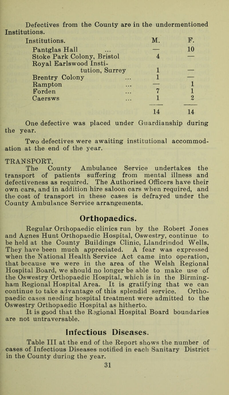 Defectives from the County are in the undermentioned Institutions. Institutions. M. Pantglas Hall ... — Stoke Park Colony, Bristol 4 Royal Earlswood Insti- tution, Surrey 1 Brentry Colony ... 1 Rampton ... — Forden ... 7 Caersws ... 1 10 1 1 2 14 14 One defective was placed under Guardianship during the year. Two defectives were awaiting institutional accommod- ation at the end of the year. TRANSPORT. The County Ambulance Service undertakes the transport of patients suffering from mental illness and defectiveness as required. The Authorised Officers have their own cars, and in addition hire saloon cars when required, and the cost of transport in these cases is defrayed under the County Ambulance Service arrangements. Orthopaedics. Regular Orthopaedic clinics run by the Robert Jones and Agnes Hunt Orthopaedic Hospital, Oswestry, continue to be held at the County Buildings Clinic, Llandrindod Wells. They have been much appreciated. A fear was expressed when the National Health Service Act came into operation, that because we were in the area of the Welsh Regional Hospital Board, we should no longer be able to make use of the Oswestry Orthopaedic Hospital, which is in the Birming- ham Regional Hospital Area. It is gratifying that we can continue to take advantage of this splendid service. Ortho- paedic cases needing hospital treatment were admitted to the Oswestry Orthopaedic Hospital as hitherto. It is good that the Regional Hospital Board boundaries are not untraversable. Infectious Diseases. Table III at the end of the Report shows the number of cases of Infectious Diseases notified in each Sanitary District in the County during the year.
