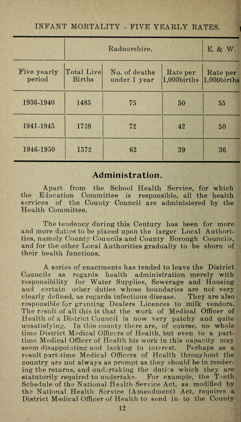 INFANT MORTALITY - FIVE YEARLY RATES. Radnorshire. E. & W. Five yearly period Total Live Births No. of deaths under 1 year Rate per l,000births Rate per l,000births 1936-1940 1485 75 50 55 1941-1945 1728 72 42 50 1946-1950 1572 62 39 36 Administration. Apart from the School Health Service, for which the Education Committee is responsible, all the health services of the County Council are administered by the Health Committee. The tendency during this Century has been for more and more duties to be placed upon the larger Local Authori- ties, namely County Councils and County Borough Councils, and for the other Local Authorities gradually to be shorn of their health functions. A series of enactments has tended to leave the District Councils as regards health administration merely with responsibility for Water Supplies, Sewerage and Housing and certain other duties whose boundaries are not very clearly defined, as regards infectious disease. They are also responsible for granting Dealers Licences to milk vendors. The result of all this is that the work of Medical Officer of Health of a District Council is now very patchy and quite unsatisfying. In this county there are, of course, no whole time District Medical Officers of Health, but even to a part- time Medical Officer of Health his work in this capacity may seem disappointing and lacking in interest. Perhaps as a result part-time Medical Officers of Health throughout the country are not always as prompt as they should be in render- ing the returns, and undertaking the duties which they are statutorily required to undertake. For example, the Tenth Schedule of the National Health Service Act, as modified by the National Health Service (Amendment) Act, requires a District Medical Officer of Health to send in to the County