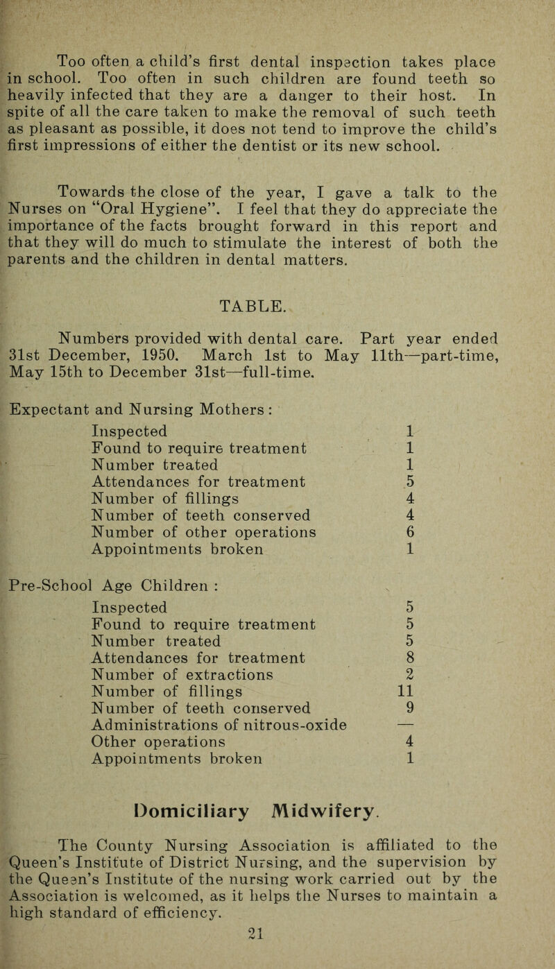 Too often a child’s first dental inspection takes place in school. Too often in such children are found teeth so heavily infected that they are a danger to their host. In spite of all the care taken to make the removal of such teeth as pleasant as possible, it does not tend to improve the child’s first impressions of either the dentist or its new school. Towards the close of the year, I gave a talk to the Nurses on “Oral Hygiene”. I feel that they do appreciate the importance of the facts brought forward in this report and that they will do much to stimulate the interest of both the parents and the children in dental matters. TABLE. Numbers provided with dental care. Part year ended 31st December, 1950. March 1st to May 11th—part-time, May 15th to December 31st—full-time. Expectant and Nursing Mothers : Inspected 1 Found to require treatment 1 Number treated 1 Attendances for treatment 5 Number of fillings 4 Number of teeth conserved 4 Number of other operations 6 Appointments broken 1 Pre-School Age Children : Inspected 5 Found to require treatment 5 Number treated 5 Attendances for treatment 8 Number of extractions 2 Number of fillings 11 Number of teeth conserved 9 Administrations of nitrous-oxide — Other operations 4 Appointments broken 1 Domiciliary Midwifery. The County Nursing Association is affiliated to the Queen’s Institute of District Nursing, and the supervision by the Queen’s Institute of the nursing work carried out by the Association is welcomed, as it helps the Nurses to maintain a high standard of efficiency.