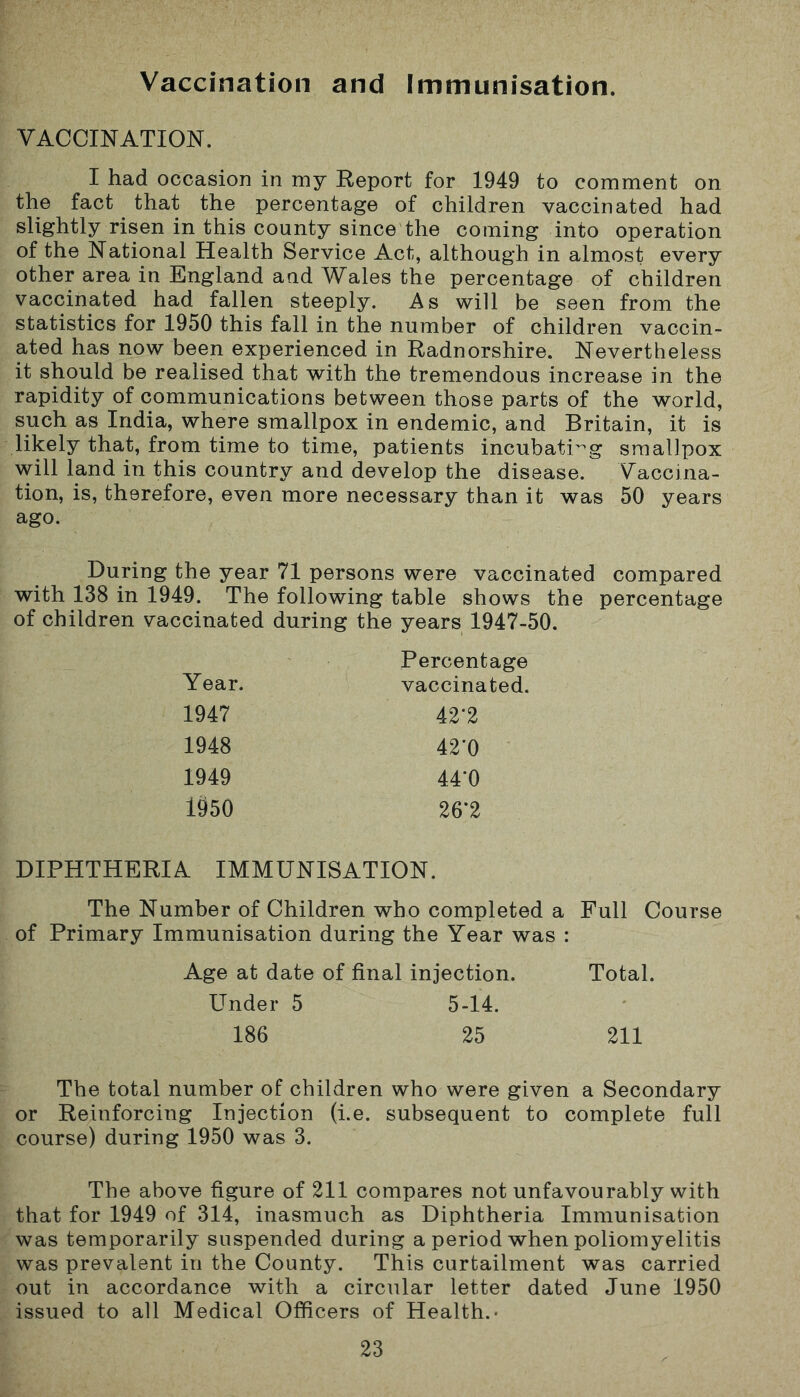 Vaccination and Immunisation. VACCINATION. I had occasion in my Report for 1949 to comment on the fact that the percentage of children vaccinated had slightly risen in this county since the coming into operation of the National Health Service Act, although in almost every other area in England and Wales the percentage of children vaccinated had fallen steeply. As will be seen from the statistics for 1950 this fall in the number of children vaccin- ated has now been experienced in Radnorshire. Nevertheless it should be realised that with the tremendous increase in the rapidity of communications between those parts of the world, such as India, where smallpox in endemic, and Britain, it is likely that, from time to time, patients incubating smallpox will land in this country and develop the disease. Vaccina- tion, is, therefore, even more necessary than it was 50 years ago. During the year 71 persons were vaccinated compared with 138 in 1949. The following table shows the percentage of children vaccinated during the years 1947-50. Year. Percentage vaccinated. 1947 42*2 1948 42'0 1949 44'0 1950 26*2 DIPHTHERIA IMMUNISATION. The Number of Children who completed a Full Course of Primary Immunisation during the Year was : Age at date of final injection. Total. Under 5 5-14. 186 25 211 The total number of children who were given a Secondary or Reinforcing Injection (i.e. subsequent to complete full course) during 1950 was 3. The above figure of 211 compares not unfavourably with that for 1949 of 314, inasmuch as Diphtheria Immunisation was temporarily suspended during a period when poliomyelitis was prevalent in the County. This curtailment was carried out in accordance with a circular letter dated June 1950 issued to all Medical Officers of Health.-