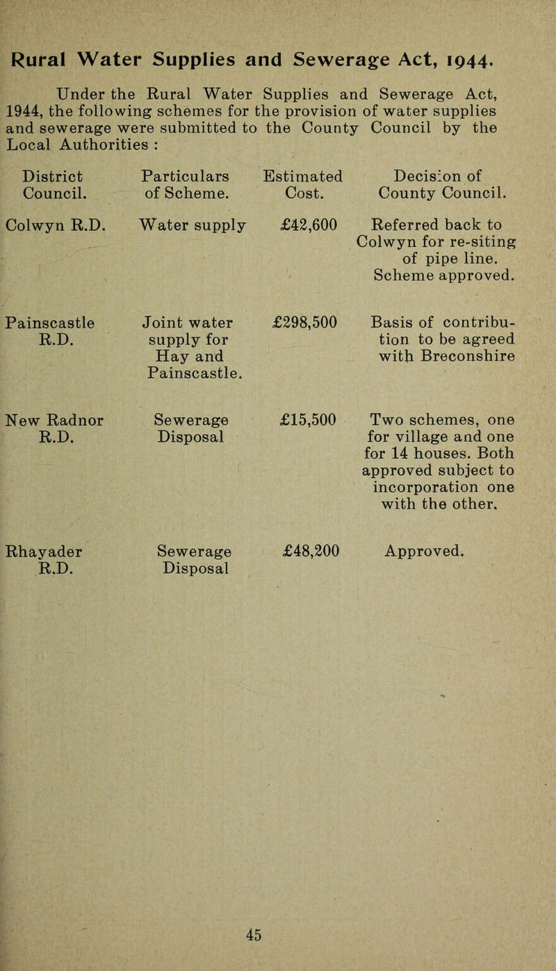 Rural Water Supplies and Sewerage Act, 1944. Under the Rural Water Supplies and Sewerage Act, 1944, the following schemes for the provision of water supplies and sewerage were submitted to the County Council by the Local Authorities : District Council. Particulars of Scheme. Estimated Cost. Decision of County Council. Colwyn R.D. Water supply £42,600 Referred back to Colwyn for re-siting of pipe line. Scheme approved. Painscastle R.D. Joint water supply for Hay and Painscastle. £298,500 Basis of contribu- tion to be agreed with Breconshire New Radnor R.D. Sewerage Disposal £15,500 Two schemes, one for village and one for 14 houses. Both approved subject to incorporation one with the other. Rhayader R.D. Sewerage Disposal £48,200 Approved.