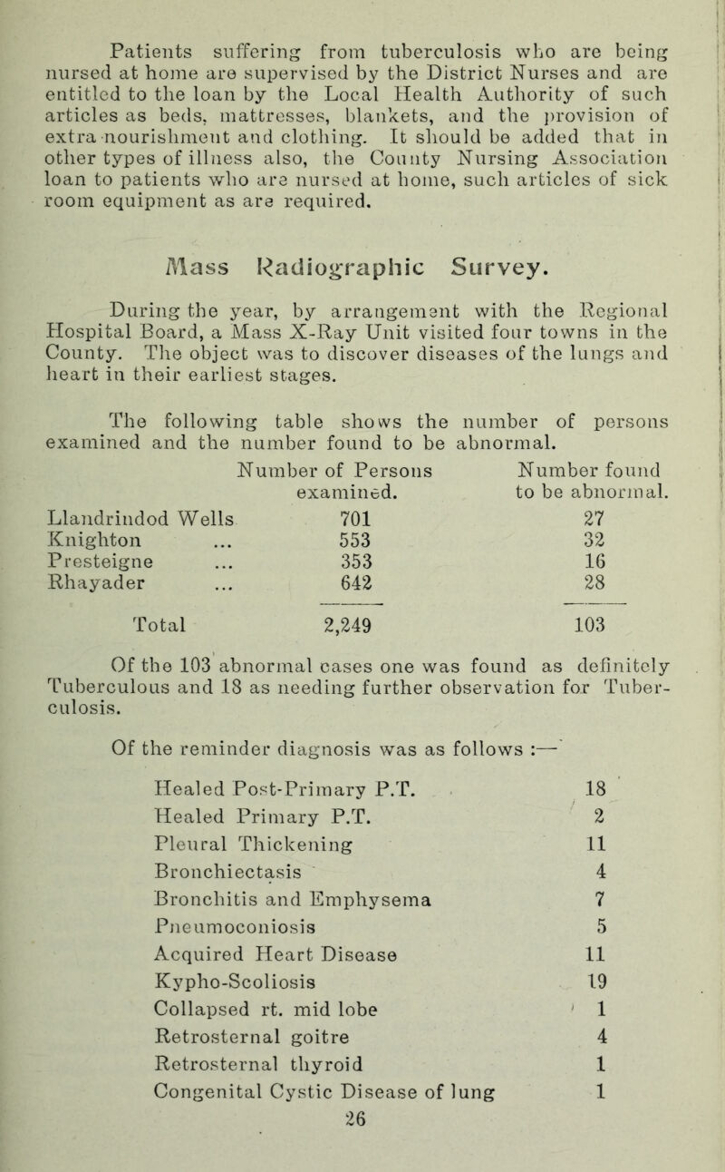 Patients suffering from tuberculosis who are being | nursed at home are supervised by the District Nurses and are 1 entitled to the loan by the Local Health Authority of such ; articles as beds, mattresses, blankets, and the })rovision of * extra nourishment and clothing. It should be added that in other types of illness also, tlie County Nursing Association loan to patients who are nursed at home, such articles of sick 1 room equipment as are required. Mass Radiographic Survey. During the year, by arrangement with the Regional Hospital Board, a Mass X-Ray Unit visited four towns in the County. Tlie object was to discover diseases of the lungs and heart in their earliest stages. The following table shows the number of persons examined and the number found to be abnormal. Number of Persons Number found examined. to be abnormal. Llandrindod Wells 701 27 Knighton 553 32 Presteigne 353 16 Rhayader 642 28 Total 2,249 103 Of the 103 abnormal cases one was found as definitely Tuberculous and 18 as needing further observation for Tuber- culosis. Of the reminder diagnosis was as follows :— Healed Post-Primary P.T. ■ 18 Healed Primary P.T. 2 Pleural Thickening 11 Bronchiectasis 4 Bronchitis and Emphysema 7 Pneumoconiosis 5 Acquired Heart Disease 11 Kypho-Scoliosis 19 Collapsed rt. mid lobe ' 1 Retrosternal goitre 4 Retrosternal thyroid 1 Congenital Cystic Disease of lung 1