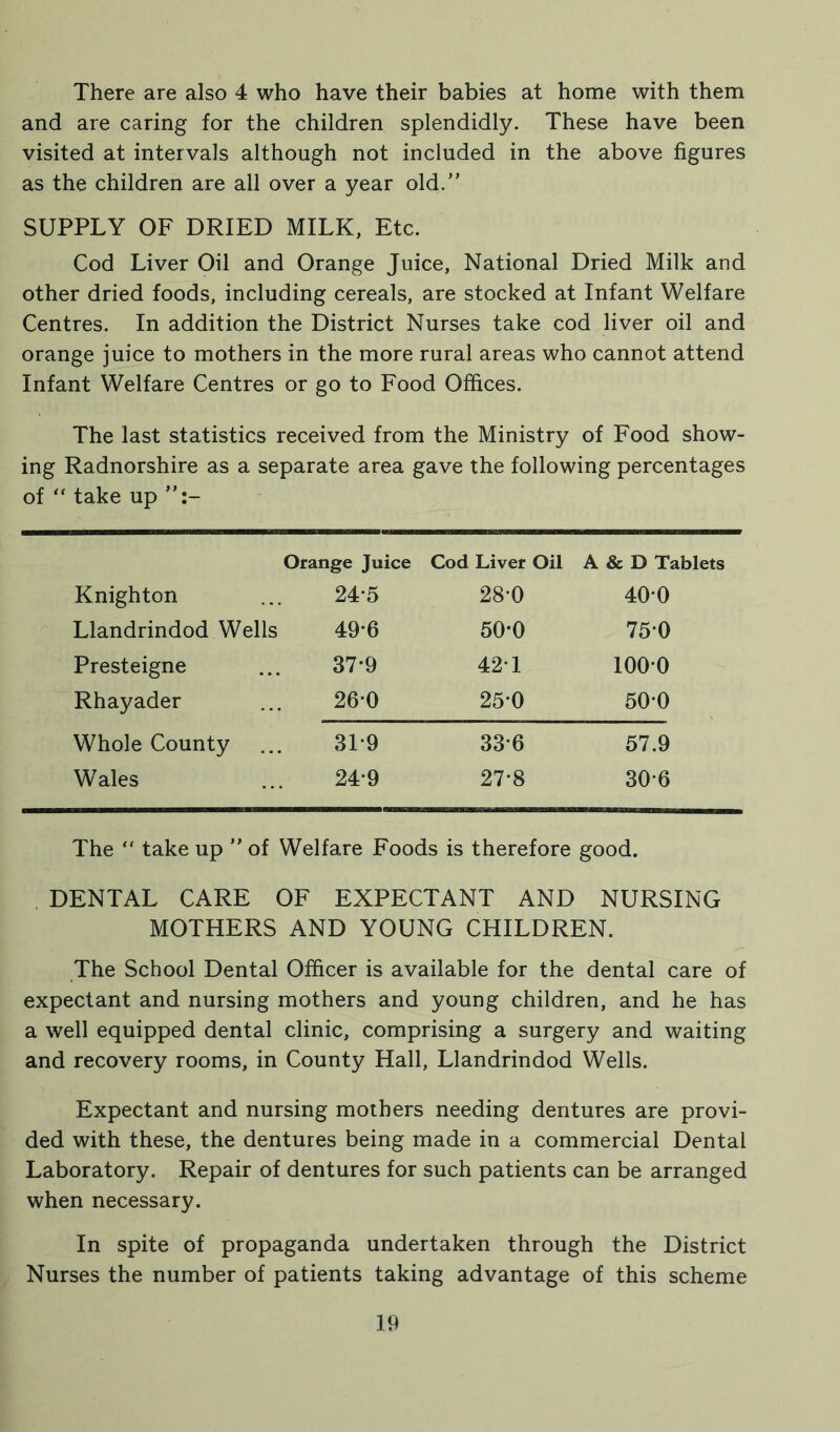 There are also 4 who have their babies at home with them and are caring for the children splendidly. These have been visited at intervals although not included in the above figures as the children are all over a year old.” SUPPLY OF DRIED MILK, Etc. Cod Liver Oil and Orange Juice, National Dried Milk and other dried foods, including cereals, are stocked at Infant Welfare Centres. In addition the District Nurses take cod liver oil and orange juice to mothers in the more rural areas who cannot attend Infant Welfare Centres or go to Food Offices. The last statistics received from the Ministry of Food show- ing Radnorshire as a separate area gave the following percentages of “ take up Orange Juice Cod Liver Oil A & D Tablets Knighton 245 28-0 40-0 Llandrindod Wells 49-6 50*0 750 Presteigne 37*9 42* 1 1000 Rhayader 260 250 50*0 Whole County 3T9 336 57.9 Wales 249 27-8 306 The “ take up ” of Welfare Foods is therefore good. DENTAL CARE OF EXPECTANT AND NURSING MOTHERS AND YOUNG CHILDREN. The School Dental Officer is available for the dental care of expectant and nursing mothers and young children, and he has a well equipped dental clinic, comprising a surgery and waiting and recovery rooms, in County Hall, Llandrindod Wells. Expectant and nursing mothers needing dentures are provi- ded with these, the dentures being made in a commercial Dental Laboratory. Repair of dentures for such patients can be arranged when necessary. In spite of propaganda undertaken through the District Nurses the number of patients taking advantage of this scheme