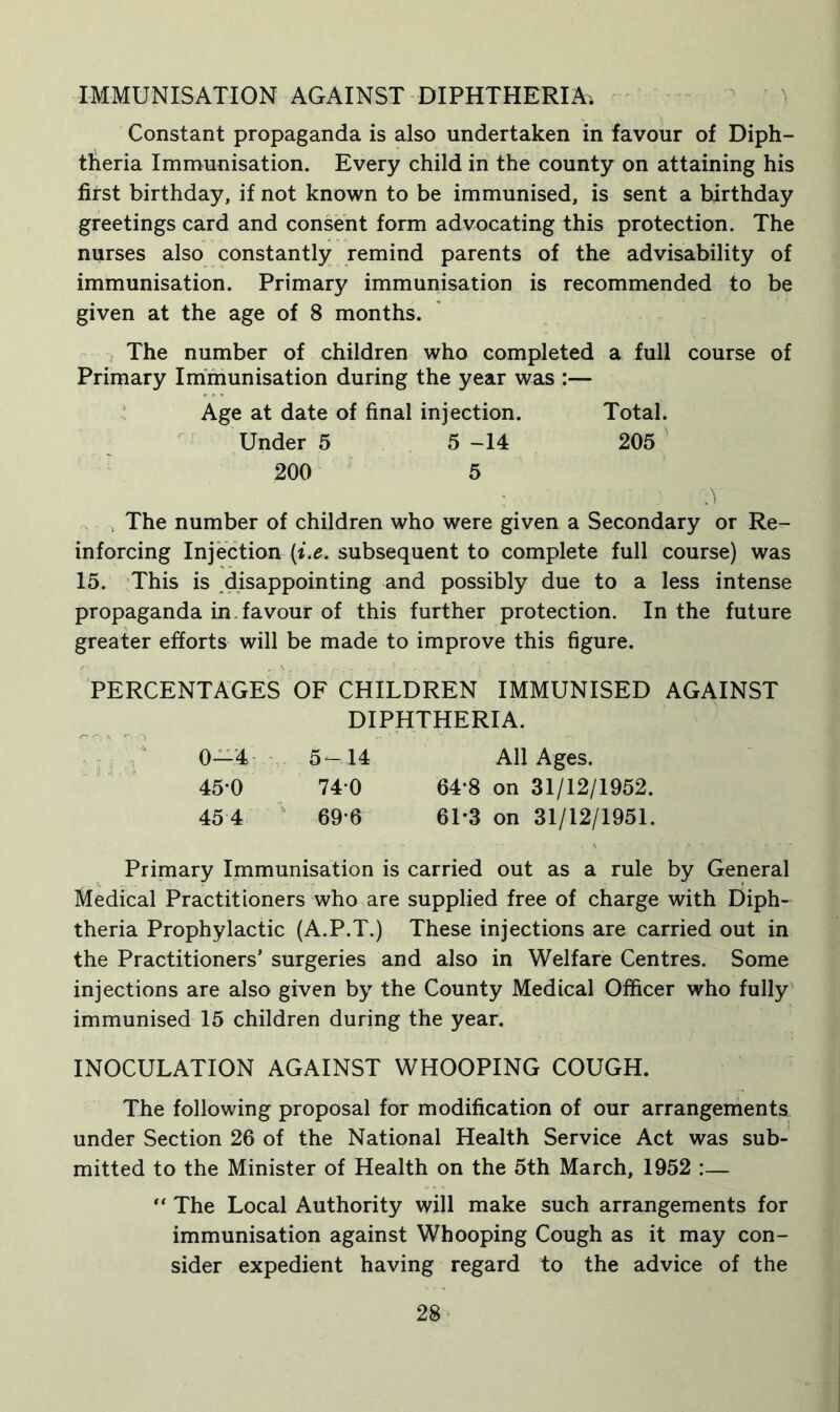 IMMUNISATION AGAINST DIPHTHERIA; Constant propaganda is also undertaken in favour of Diph- theria Immunisation. Every child in the county on attaining his first birthday, if not known to be immunised, is sent a birthday greetings card and consent form advocating this protection. The nurses also constantly remind parents of the advisability of immunisation. Primary immunisation is recommended to be given at the age of 8 months. The number of children who completed a full course of Primary Immunisation during the year was :— Age at date of final injection. Total. Under 5 5 -14 205 200 5 The number of children who were given a Secondary or Re- inforcing Injection (ix. subsequent to complete full course) was 15. This is disappointing and possibly due to a less intense propaganda in favour of this further protection. In the future greater efforts will be made to improve this figure. PERCENTAGES OF CHILDREN IMMUNISED AGAINST DIPHTHERIA. 0—4 5—14 All Ages. 45 0 74 0 64*8 on 31/12/1952. 45 4 69*6 61-3 on 31/12/1951. Primary Immunisation is carried out as a rule by General Medical Practitioners who are supplied free of charge with Diph- theria Prophylactic (A.P.T.) These injections are carried out in the Practitioners’ surgeries and also in Welfare Centres. Some injections are also given by the County Medical Officer who fully immunised 15 children during the year. INOCULATION AGAINST WHOOPING COUGH. The following proposal for modification of our arrangements under Section 26 of the National Health Service Act was sub- mitted to the Minister of Health on the 5th March, 1952 :— “ The Local Authority will make such arrangements for immunisation against Whooping Cough as it may con- sider expedient having regard to the advice of the