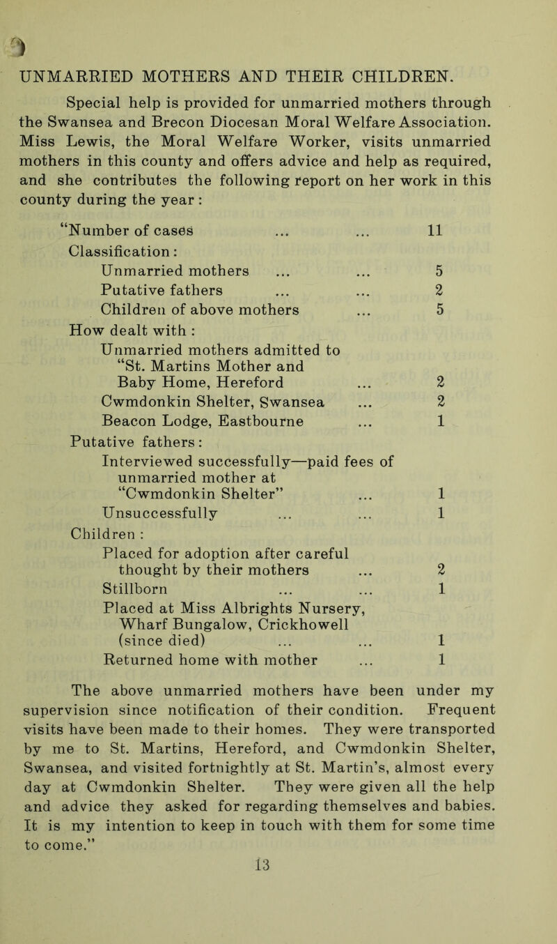 UNMARRIED MOTHERS AND THEIR CHILDREN. Special help is provided for unmarried mothers through the Swansea and Brecon Diocesan Moral Welfare Association. Miss Lewis, the Moral Welfare Worker, visits unmarried mothers in this county and offers advice and help as required, and she contributes the following report on her work in this county during the year : “Number of cases ... ... 11 Classification: Unmarried mothers ... ... 5 Putative fathers ... ... 2 Children of above mothers ... 5 How dealt with : Unmarried mothers admitted to “St. Martins Mother and Baby Home, Hereford ... 2 Cwmdonkin Shelter, Swansea ... 2 Beacon Lodge, Eastbourne ... 1 Putative fathers : Interviewed successfully—paid fees of unmarried mother at “Cwmdonkin Shelter” ... 1 Unsuccessfully ... ... 1 Children : Placed for adoption after careful thought by their mothers ... 2 Stillborn ... ... 1 Placed at Miss Albrights Nursery, Wharf Bungalow, Crickhowell (since died) ... ... 1 Returned home with mother ... 1 The above unmarried mothers have been under my supervision since notification of their condition. Frequent visits have been made to their homes. They were transported by me to St. Martins, Hereford, and Cwmdonkin Shelter, Swansea, and visited fortnightly at St. Martin’s, almost every day at Cwmdonkin Shelter. They were given all the help and advice they asked for regarding themselves and babies. It is my intention to keep in touch with them for some time to come.”