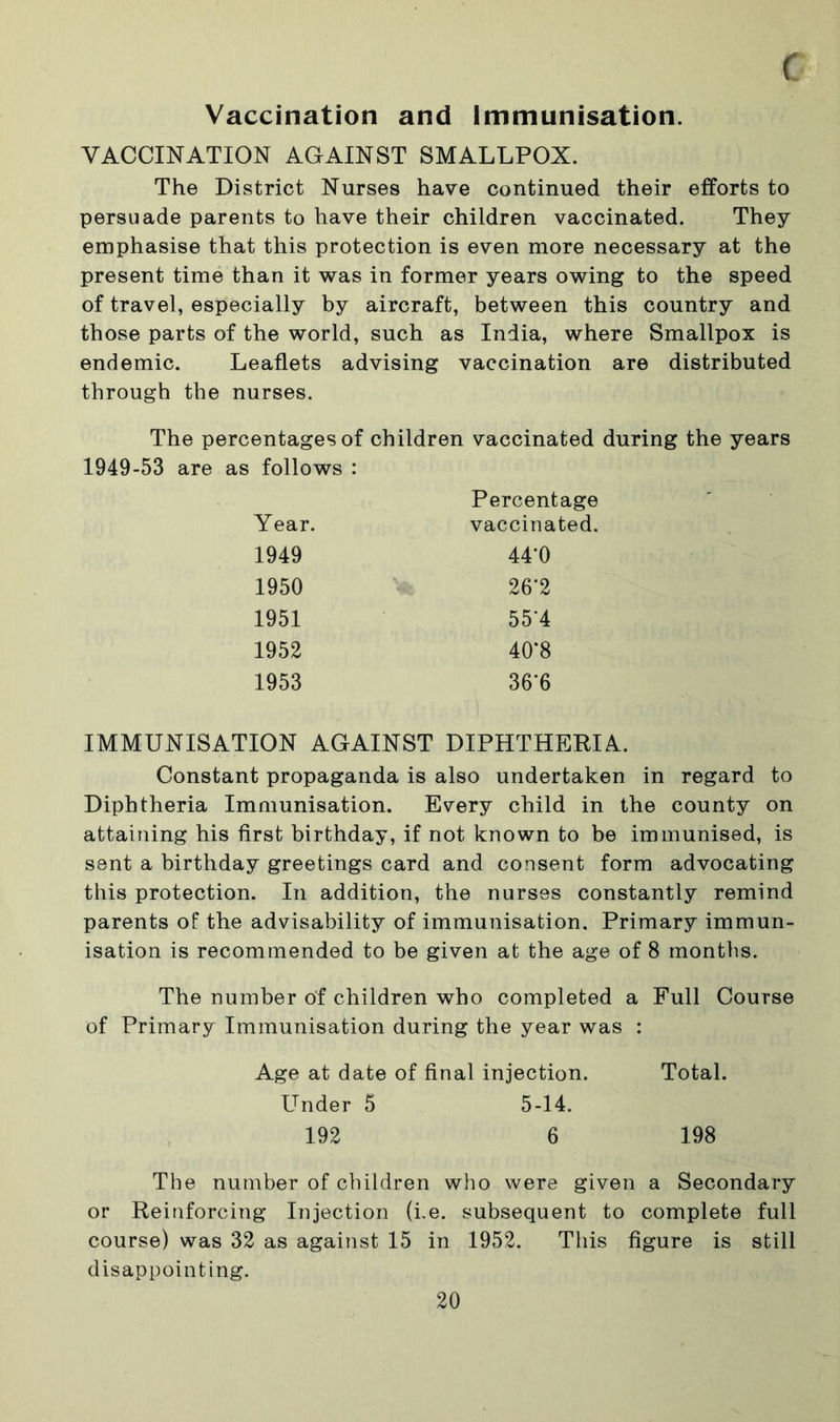 Vaccination and Immunisation. VACCINATION AGAINST SMALLPOX. The District Nurses have continued their efforts to persuade parents to have their children vaccinated. They emphasise that this protection is even more necessary at the present time than it was in former years owing to the speed of travel, especially by aircraft, between this country and those parts of the world, such as India, where Smallpox is endemic. Leaflets advising vaccination are distributed through the nurses. The percentages of children vaccinated during the years 1949-53 are as follows : Year. Percentage vaccinated. 1949 44*0 1950 26*2 1951 55'4 1952 40-8 1953 366 IMMUNISATION AGAINST DIPHTHERIA. Constant propaganda is also undertaken in regard to Diphtheria Immunisation. Every child in the county on attaining his first birthday, if not known to be immunised, is sent a birthday greetings card and consent form advocating this protection. In addition, the nurses constantly remind parents of the advisability of immunisation. Primary immun- isation is recommended to be given at the age of 8 months. The number of children who completed a Full Course of Primary Immunisation during the year was : Age at date of final injection. Total. LTnder 5 5-14. 192 6 198 The number of children who were given a Secondary or Reinforcing Injection (i.e. subsequent to complete full course) was 32 as against 15 in 1952. This figure is still disappointing.