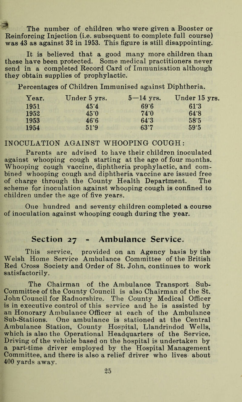 The number of children who were given a Booster or Reinforcing Injection (i.e. subsequent to complete full course) was 43 as against 32 in 1953. This figure is still disappointing. It is believed that a good many more children than these have been protected. Some medical practitioners never send in a completed Record Card of Immunisation although they obtain supplies of prophylactic. Percentages of Children Immunised against Diphtheria. Year. Under 5 yrs. 5—14 yrs. Under 15 yrs. 1951 45’4 69‘6 61*3 1952 45*0 74*0 64*8 1953 46*6 64‘3 58*5 1954 51*9 63*7 59*5 INOCULATION AGAINST WHOOPING COUGH: Parents are advised to have their children inoculated against whooping cough starting at the age of four months. Whooping cough vaccine, diphtheria prophylactic, and com- bined whooping cough and diphtheria vaccine are issued free of charge through the County Health Department. The scheme for inoculation against whooping cough is confined to children under the age of five years. One hundred and seventy children completed a course of inoculation against whooping cough during the year. Section 27 » Ambulance Service. This service, provided on an Agency basis by the Welsh Home Service Ambulance Committee of the British Red Cross Society and Order of St. John, continues to work satisfactorily. The Chairman of the Ambulance Transport Sub- Committee of the County Council is also Chairman of the St. John Council for Radnorshire. The County Medical Officer is in executive control of this service and he is assisted by an Honorary Ambulance Officer at each of the Ambulance Sub-Stations. One ambulance is stationed at the Central Ambulance Station, County Hospital, Llandrindod Wells, which is also the Operational Headquarters of the Service. Driving of the vehicle based on the hospital is undertaken by a part-time driver employed by the Hospital Management Committee, and there is also a relief driver who lives about 400 yards away.