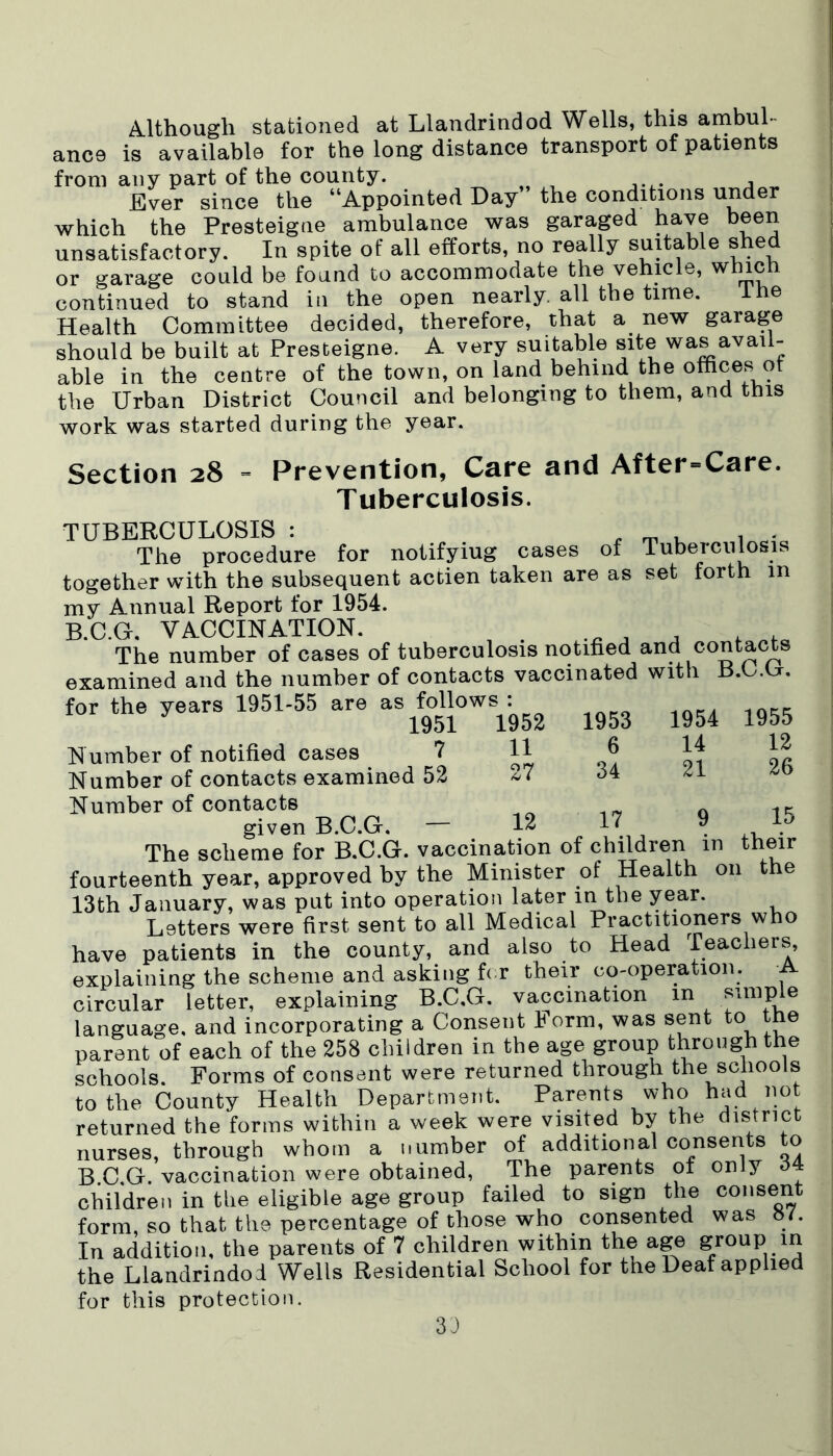 Although stationed at Llandrindod Wells, this ambul- ance is available for the long distance transport of patients from any part of the county. , Ever since the “Appointed Day the conditions under which the Presteigne ambulance was garaged have keen unsatisfactory. In spite of all efforts, no really suitable shed or garage could be found to accommodate the vehicle, w tic i continued to stand in the open nearly, all the time. Ine Health Committee decided, therefore, that a new garage should be built at Presteigne. A very suitable site was avail- able in the centre of the town, on land behind the offices ot the Urban District Council and belonging to them, and this work was started during the year. Section 28 - Prevention, Care and After-Care. Tuberculosis. TUBERCULOSIS : The procedure for notifyiug cases of Tuberculosis together with the subsequent actien taken are as set forth in my Annual Report for 1954. B.C.G. VACCINATION. , . , . , The number of cases of tuberculosis notified and contacts examined and the number of contacts vaccinated with B.C.G. for the years 1951-55 are as follows 1954 14 21 1955 12 26 15 their the 1951 1952 1953 Number of notified cases 7 11 6 Number of contacts examined 52 27 34 Number of contacts given B.C.G. — 12 17 9 The scheme for B.C.G. vaccination of children m fourteenth year, approved by the Minister of Health on 13th January, was put into operation later in the year. Letters were first sent to all Medical Practitioners who have patients in the county, and also to Head Teachers, explaining the scheme and asking for their co-operation. A circular letter, explaining B.C.G. vaccination in simple language, and incorporating a Consent Form, was sent to the parent of each of the 258 children in the age group through the schools. Forms of consent were returned through the schools to the County Health Department. Parents who had not returned the forms within a week were visited by the district nurses, through whom a number of additional consents to B.C.G. vaccination were obtained, The parents of only children in the eligible age group failed to sign the consent form so that the percentage of those who consented was »/. In addition, the parents of 7 children within the age group in the Llandrindod Wells Residential School for the Deaf applied for this protection.