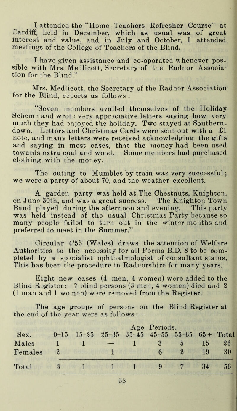 Cardiff, held in December, which as usual was of great interest and value, and in July and October, I attended meetings of the College of Teachers of the Blind. I have given assistance and co-oporated whenever pos- sible with Mrs. Medlicott, Secretary of the Radnor Associa- tion for the Blind.” Mrs. Medlicott, the Secretary of the Radnor Association for the Blind, reports as follows : “Seven members availed themselves of the Holiday Sciiem3 and wroti very appreciative letters saying how very much they had enjoyed the holiday. Two stayed at Southern- down. Letters and Christmas Cards were sent out with a £1 note, and many letters were received acknowledging the gifts and saying in most cases, that the money had been used towards extra coal and wood. Some members had purchased clothing with the money. The outing to Mumbles by train was very successful; we were a party of about 70, and the weather excellent. A garden party was held at The Chestnuts, Knighton, on June 30th, and was a great success. The Knighton Town Band played during the afternoon and evening. This party was held instead of the usual Christmas Party because so many people failed to turn out in the winter months and preferred to meet in the Summer.” Circular 4/55 (Wales) draws the attention of Welfare Authorities to the necessity for all Forms B.D. 8 to be com- pleted by a sp3cialist ophthalmologist of consultant status. This has been the procedure in Radnorshire for many years. Eight new cases (4 men, 4 women) were added to the Blind R3gister; 7 blind persons (3 men, 4 women) died and 2 (L man and 1 women) were removed from the Register. The age groups of persons on the Blind Register at the end of the year were as follows :— Age Periods. Sex. 0-15 15-25 25-35 35-45 45-55 55 65 65 + Total Males 1 1 — 1 3 5 15 26 Females 2 — 1 6 2 19 30 Total 3 1 1 1 9 7 34 56 33