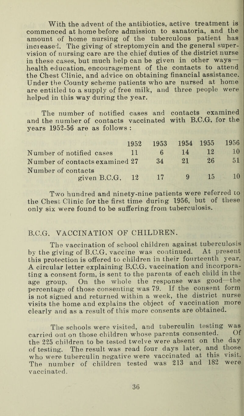 With the advent of the antibiotics, active treatment is commenced at home before admission to sanatoria, and the amount of home nursing of the tuberculous patient has inci eased. The giving of streptomycin and the general super- vision of nursing care are the chief duties of the district nurse in these cases, but much help can be given in other ways health education, encouragement of the contacts to attend the Chest Clinic, and advice on obtaining financial assistance. Under the County scheme patients who are nursed at home are entitled to a supply of free milk, and three people were helped in this way during the year. The number of notified cases and contacts examined and the number of contacts vaccinated with B.C.G, for the | years 1952-56 are as follows : 1952 1953 1954 1955 1956 Number of notified cases 11 6 14 12 10 Number of contacts examined 27 34 21 26 51 Number of contacts given B.C.G. 12 17 9 15 10 Two hundred and ninety-nine patients were referred to j the Chest Clinic for the first time during 1956, but of these | only six were found to be suffering from tuberculosis. B.C.G. VACCINATION OF CHILDREN. The vaccination of school children against tuberculosis by the giving of B.C.G. vaccine was continued. At present this protection is offered to children in their fourteenth year. A circular letter explaining B.C.G. vaccination and incorpora- ting a consent form, is sent to the parents of each child in the age group. On the whole the response was good the percentage of those consenting was 79. If the consent form i is not signed and returned within a week, the district nurse visits the home and explains the object of vaccination more clearly and as a result of this more consents are obtained. The schools were visited, and tuberculin testing was carried out on those children whose parents consented. Of the 225 children to be tested twelve were absent on the day of testing. The result was read four days later, and those who were tuberculin negative were vaccinated at this visit. The number of children tested was 213 and 182 were vaccinated.