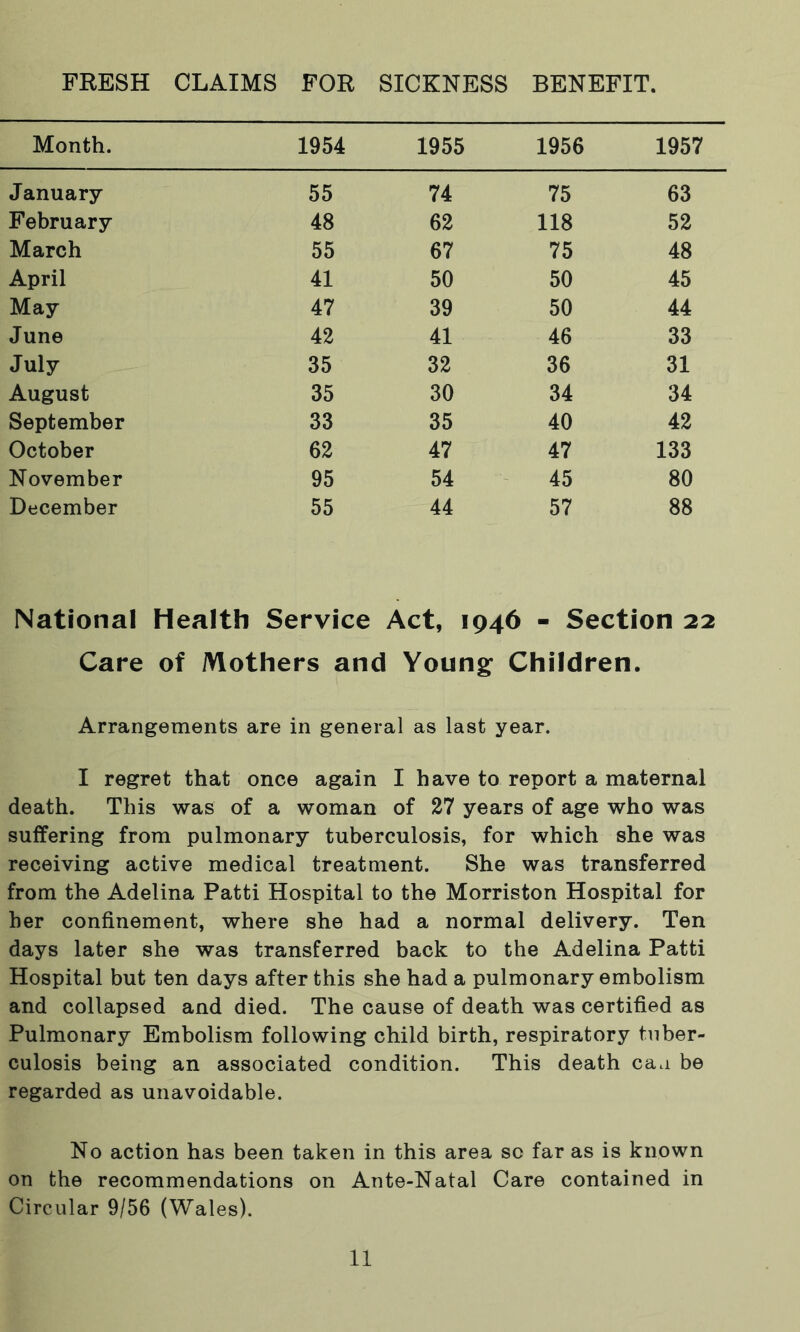 FRESH CLAIMS FOR SICKNESS BENEFIT. Month. 1954 1955 1956 1957 January 55 74 75 63 February 48 62 118 52 March 55 67 75 48 April 41 50 50 45 May 47 39 50 44 June 42 41 46 33 July 35 32 36 31 August 35 30 34 34 September 33 35 40 42 October 62 47 47 133 November 95 54 45 80 December 55 44 57 88 National Health Service Act, 1946 - Section 22 Care of Mothers and Young Children. Arrangements are in general as last year. I regret that once again I have to report a maternal death. This was of a woman of 27 years of age who was suffering from pulmonary tuberculosis, for which she was receiving active medical treatment. She was transferred from the Adelina Patti Hospital to the Morriston Hospital for her confinement, where she had a normal delivery. Ten days later she was transferred back to the Adelina Patti Hospital but ten days after this she had a pulmonary embolism and collapsed and died. The cause of death was certified as Pulmonary Embolism following child birth, respiratory tuber- culosis being an associated condition. This death ca.i be regarded as unavoidable. No action has been taken in this area so far as is known on the recommendations on Ante-Natal Care contained in Circular 9/56 (Wales).