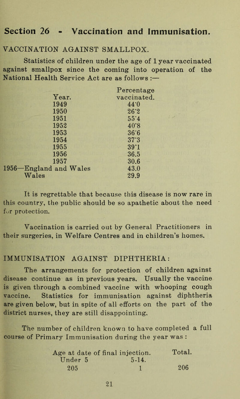 Section 26 Vaccination and Immunisation. VACCINATION AGAINST SMALLPOX. Statistics of children under the age of 1 year vaccinated against smallpox since the coming into operation of the National Health Service Act are as follows :— Percentage Year. vaccinated. 1949 44*0 1950 26*2 1951 55*4 1952 40*8 1953 36*6 1954 37*3 1955 39T 1956 36.5 1957 30.6 1956—England and Wales 43.0 Wales 29.9 It is regrettable that because this disease is now rare in this country, the public should be so apathetic about the need fur protection. Vaccination is carried out by General Practitioners in their surgeries, in Welfare Centres and in children’s homes. IMMUNISATION AGAINST DIPHTHERIA: The arrangements for protection of children against disease continue as in previous years. Usually the vaccine is given through a combined vaccine with whooping cough vaccine. Statistics for immunisation against diphtheria are given below, but in spite of all efforts on the part of the district nurses, they are still disappointing. The number of children known to have completed a full course of Primary Immunisation during the year was : Age at date of final injection. Total. Under 5 5-14. 205 1 206