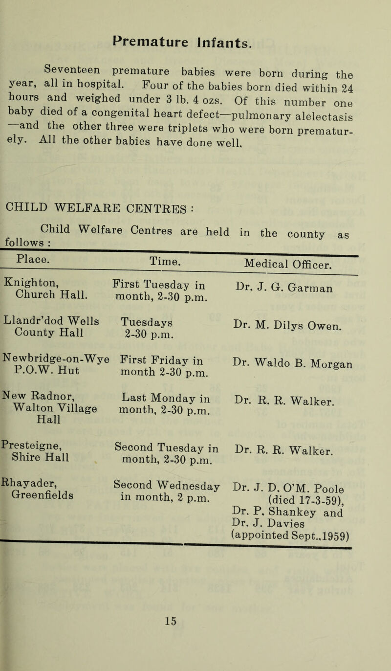 Premature Infants. Seventeen premature babies were born during the year, all in hospital. Four of the babies born died within 24 hours and weighed under 3 lb. 4 ozs. Of this number one baby died of a congenital heart defect—pulmonary alelectasis —and the other three were triplets who were born prematur- ely. All the other babies have done well. CHILD WELFARE CENTRES : Child Welfare Centres are held in the county as follows : Place. Time. Medical Officer. Knighton, Church Hall. First Tuesday in month, 2-30 p.m. Dr. J. G. Garman Llandr’dod Wells County Hall Tuesdays 2-30 p.m. Dr. M. Dilys Owen. N ewbridge-on-Wye P.O.W. Hut First Friday in month 2-30 p.m. Dr. Waldo B. Morgan New Radnor, Walton Village Hall Last Monday in month, 2-30 p.m. Dr. R. R. Walker. Presteigne, Shire Hall Second Tuesday in month, 2-30 p.m. Dr. R. R. Walker. Rhayader, Greenfields Second Wednesday in month, 2 p.m. Dr. J. D. O’M. Poole (died 17-3-59), Dr. P, Shankey and Dr. J. Davies (appointed Sept.,1959)