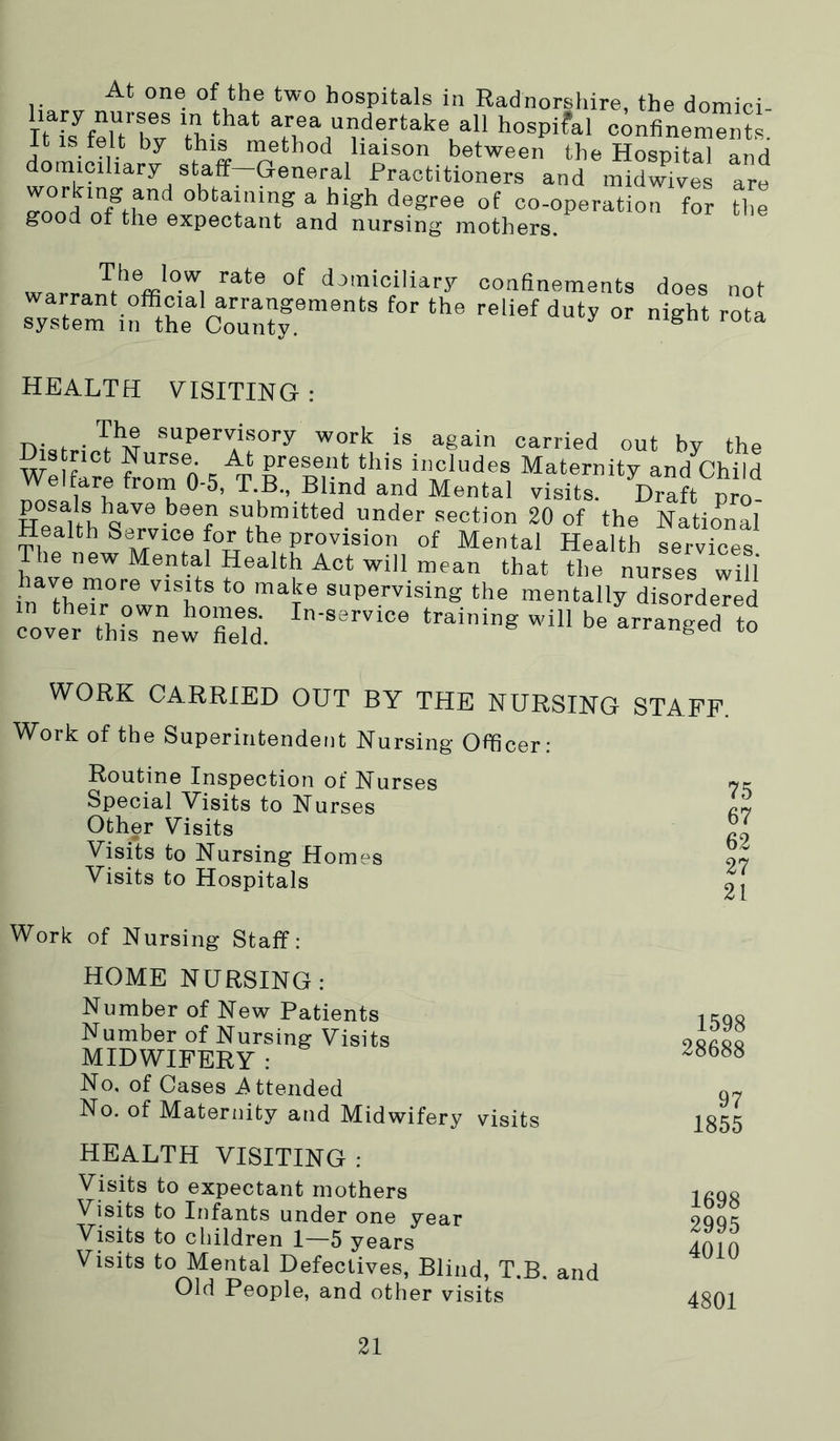 At one of the two hospitals in Radnorshire, the domici iuTfXrv area undertake all hospifal confinements. K relt by this method liaison between the Hospital and domiciliary staff—General Practitioners and midwives are obtaining a high degree of co-operation for the good of the expectant and nursing mothers. domiciliary confinements does not health visiting : rH,ir;.T\T work is again carried out by the We Sre loTo 5 T R ®rTMaternity and Child vveitare troin 0-5, T B., Blind and Mental visits. Draft pro- posals have been submitted under section 20 of the National Health Service for the provision of Mental Health services The new Mental Health Act will mean that the nurses will have more visits to make supervising the mentally disordered re^^t^hne^-fieTd. training will he Irran°gK WORK CARRIED OUT BY THE NURSING STAFF. Work of the Superintendent Nursing Officer; Routine Inspection of Nurses Special Visits to Nurses Other Visits Visits to Nursing Homes Visits to Hospitals 75 67 62 27 21 Work of Nursing Staff: HOME NURSING: Number of New Patients Number of Nursing Visits MIDWIFERY : No, of Cases Attended No. of Maternity and Midwifery visits 1598 28688 97 1855 HEALTH VISITING : Visits to expectant mothers Visits to Infants under one year Visits to children 1—5 years Visits to Mental Defectives, Blind, T.B. and Old People, and other visits 1698 2995 4010 4801