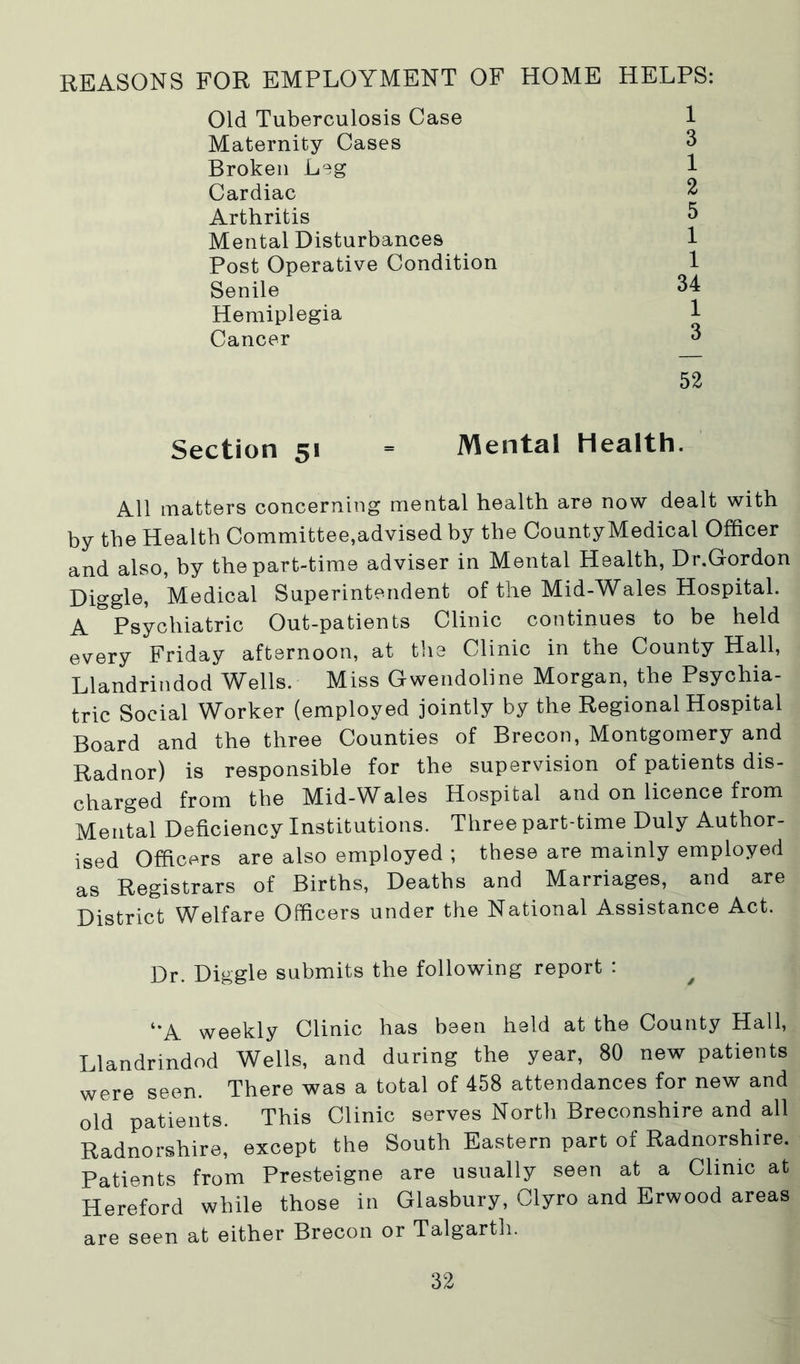 REASONS FOR EMPLOYMENT OF HOME HELPS: Old Tuberculosis Case Maternity Cases Broken Leg Cardiac Arthritis Mental Disturbances Post Operative Condition Senile Hemiplegia Cancer Section 51 = Mental Health. All matters concerning mental health are now dealt with by the Health Committee,advised by the CountyMedical Officer and also, by the part-time adviser in Mental Health, Dr.Gordon Diggle, Medical Superintendent of the Mid-Wales Hospital. A'^Psychiatric Out-patients Clinic continues to be held every Friday afternoon, at tlie Clinic in the County Hall, Llandrindod Wells. Miss Gwendoline Morgan, the Psychia- tric Social Worker (employed jointly by the Regional Hospital Board and the three Counties of Brecon, Montgomery and Radnor) is responsible for the supervision of patients dis- charged from the Mid-Wales Hospital and on licence from Mental Deficiency Institutions. Three part-time Duly Author- ised Officers are also employed ; these are mainly employed as Registrars of Births, Deaths and Marriages, and are District Welfare Officers under the National Assistance Act. Dr. Diggle submits the following report : ^ “A weekly Clinic has been held at the County Hall, Llandrindod Wells, and during the year, 80 new patients were seen. There was a total of 458 attendances for new and old patients. This Clinic serves North Breconshire and all Radnorshire, except the South Eastern part of Radnorshire. Patients from Presteigne are usually seen at a Clinic at Hereford while those in Glasbury, Clyro and Erwood areas are seen at either Brecon or Talgarth. 1 3 1 2 5 1 1 34 1 3 52