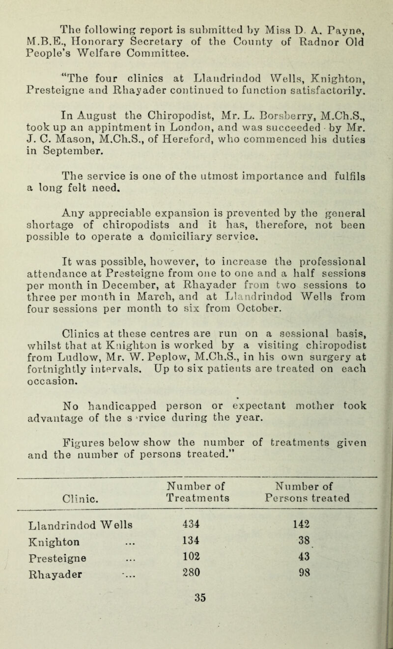 The following report is submitted by Miss D. A. Payne, M.B.E., Honorary Secretary of the County of Radnor Old People’s Welfare Committee. “The four clinics at Llandrindod Wells, Knighton, Presteigne and Rhayader continued to function satisfactorily. In August the Chiropodist, Mr. L. Borsberry, M.Ch.S., took up an appintment in London, and was succeeded by Mr. J. C. Mason, M.Ch.S., of Hereford, who commenced his duties in September. The service is one of the utmost importance and fulfils a long felt need. Any appreciable expansion is prevented by the general shortage of chiropodists and it has, therefore, not been possible to operate a domiciliary service. It was possible, however, to increase the professional attendance at Presteigne from one to one and a half sessions per month in December, at Rhayader from two sessions to three per month in March, and at Llandrindod Wells from four sessions per month to six from October. Clinics at these centres are run on a sessional basis, whilst that at Knighton is worked by a visiting chiropodist from Ludlow, Mr. W. Peplow, M.Ch.S., in his own surgery at fortnightly intervals. Up to six patients are treated on each occasion. No handicapped person or expectant mother took advantage of the s rvice during the year. Figures below show the number of treatments given and the number of persons treated.” Clinic. Number of Treatments Number of Persons treated Llandrindod Wells 434 142 Knighton 134 38 Presteigne 102 43 Rhayader 280 98