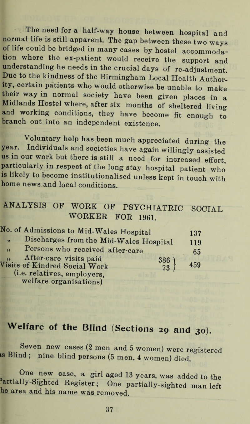 The need for a half-way house between hospital and normal life is still apparent. The gap between these two ways of life could be bridged in many cases by hostel accommoda- tion where the ex-patient would receive the support and understanding he needs in the crucial days of re-adjustment. Due to the kindness of the Birmingham Local Health Author- ity, certain patients who would otherwise be unable to make their way in normal society have been given places in a Midlands Hostel where, after six months of sheltered living and working conditions, they have become fit enough to branch out into an independent existence. Voluntary help has been much appreciated during the year. Individuals and societies have again willingly assisted us in our work but there is still a need for increased effort particularly in respect of the long stay hospital patient who is likely to become institutionalised unless kept in touch with home news and local conditions. ANALYSIS OF WORK OF PSYCHIATRIC SOCIAL WORKER FOR 1961. No. of Admissions to Mid-Wales Hospital 137 „ Discharges from the Mid-Wales Hospital 119 „ Persons who received after-care 65 » After-care visits paid Welfare of the Blind (Sections 29 and 30). Seven new cases (2 men and 5 women) were registered is Blind ; nine blind persons (5 men, 4 women) died. 5 Pne new case’ a &irl aSed 13 years, was added to the artially-Sighted Register; One partially-sighted man left Visits of Kindred Social Work (i.e. relatives, employers, welfare organisations) 459 he area and his name was removed.