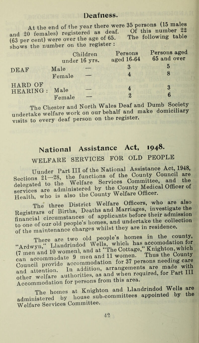 Deafness. At the end of the year there were and 20 females) registered as deaf. (63 per cent) were over the age oi 65. shows the number on the register : 35 persons (15 males Of this number 22 The following table DEAF Children Persons Persons aged under 16 yrs. aged 16-64 65 and over Male —35 Female — 4 8 HARD OF HEARING : Male — Female — The Chester and North Wales Deaf and Dumb Society undertake welfare work on our behalf and make domiciliary visits to every deaf person on the register. National Assistance Act, 194®' WELFARE SERVICES FOR OLD PEOPLE Uunder Part III of the National Assistance Act 1948, sipcHons 21—28, the functions of the County Council are Sections-: , Services Committee, and the S vices are Smin^red by the County Medical Officer of Health, who is also the County Welfare Officer. The three District Welfare Officers, who are also ■Rpo-istrars of Births, Deaths and Marriages, investigate the « JTpTpI circumstances of applicants before their admission t^one of our old people’s homes, and undertake the collection of the maintenance charges whilst they are in residence. There are two old people’s homes in the cpunty, „. , .. t landrindod Wells, which has accomodation tor Ardwyn, ) nd at “The Cottage,” Knighton, which (7 men and 10 women), ana ^ ^ women. Thus the County Founcil°°pXide accommodation for 37 persons needing care and attention. In addition, arrangements are made with other welfare authorities, as and when required, for Part III Accommodation for persons from this area. The homes at Knighton and Llandrindod Wells are administered by house sub-committees appointed by the Welfare Services Committee.