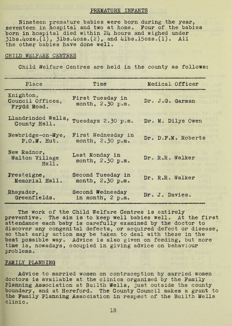 PREMATURE INFANTS Nineteen premature babies were born during the year, seventeen in hospital and two at home0 Pour of the babies born in hospital died within 24 hours and wighed under 31bSo4ozs0(1), 31bSo4ozSo(2), and 4lbs015ozso(l)e All the other babies have done well® CHILD WELFARE CENTRES Child Welfare Centres are held in the county as follows? Place Time Medical Officer Knighton, Council Offices, Frydd Roado First Tuesday in month, 2o30 p0m0 Dr0 JoGo Garman Llandrindod Wells, County Hall0 Tuesdays 2o30 p0m0 Dr® Mo Dilys Owen Newbridge-on-Wye, Po0oW9 Huto First Wednesday in month, 2o30 pom0 Dr0 DoFoMo Roberts New Radnor, Walton Village Hallo Last Monday in month, 2o30 p0m0 Dr0 RoRo Walker Presteigne, ..Memorial .Hallo Second Tuesday in month, 2c30 pem0 Dr0 RoRo Walker Rhayader, Greenfields, Second Wednesday in month, 2 p0m0 Dr® Jo Davieso The work of the Child Welfare Centres is entirely preventivec The aim is to keep well babies welio At the first attendance each baby is carefully examined by the doctor to discover any congenital defects, or acquired defect or disease, so that early action may be taken to deal with these in the best possible waye Advice is also given on feeding, but more time is, nowadays, occupied in giving advice on behaviour problems 0 FAMILY PLANNING Advice to married women on contraception by married women doctors is available at the clinics organised by the Family Planning Association at Builth Wells, just outside the county boundary, and at Herefordo The County Council makes a grant to the Family Planning Association in respect of the Builth Wells clinic o
