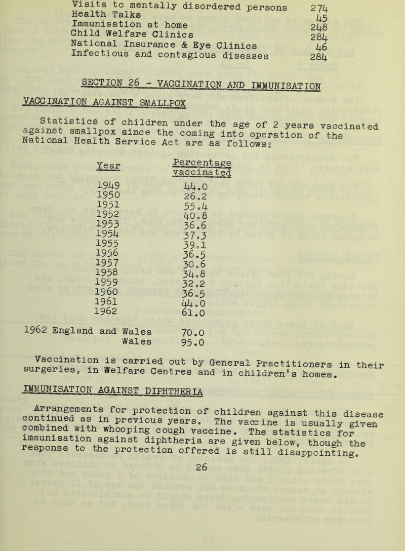 Visits 10 mentally disordered, persons Health Talks Immunisation at home Child Welfare Clinics National Insurance & Eye Clinics Infectious and contagious diseases 274 45 248 284 46 284 SECTION 26 - VACCINATION AND IMMUNISATION vaccination against smallpox Statistics of children under the age of 2 years against smallpox since the coming into operation of National Health Service Act are as followsg vaccinated the Year 1949 1950 1951 1952 1953 1954 1955 1956 1957 1958 1959 1960 1961 1962 vaccinated 44.0 26 e2 55 o 4 40 08 36,6 37.3 39ol 36.5 30 06 34*8 32.2 36.5 44*0 61.0 1962 England and Wales 70.0 Wales 95.0 Vaccination is carried out hy General Practitioners in their surgeries, in Welfare Centres and in children's homes. IMMUNISATION AGAINST DIPHTHERIA f0P Protection Children against this disease continued as in previous years. The vaccine is usually given combined with whooping cough vaccine. The statistics for immunisation against diphtheria are given below, though the response to the protection offered is still disappointing.'