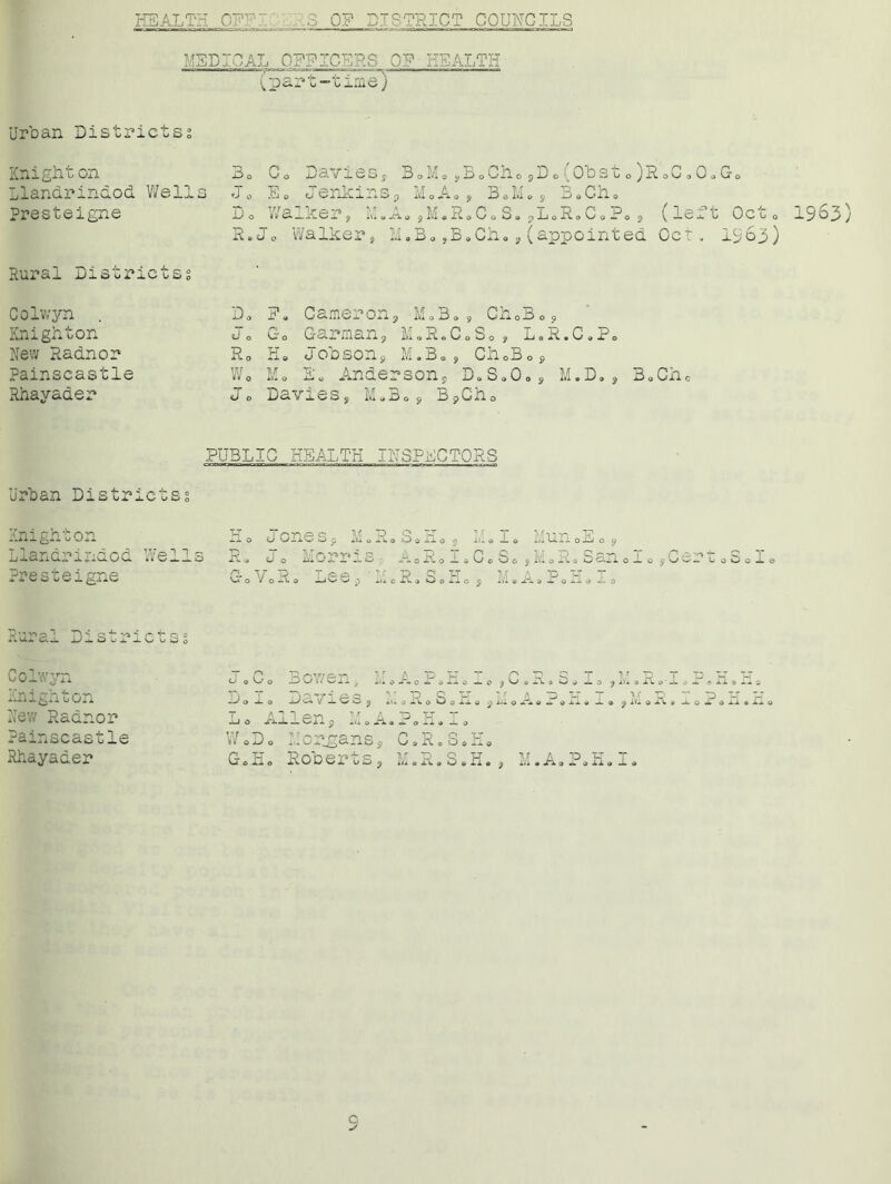 HEALTH GEE:: . 3 OF DISTRICT COUNCILS MEDICAL OFFICERS OF HEALTH part ~c line) Urban Districts? Knight on 3 o Co Davies y BoMo yBoCiio plo: Ob sto ^RoCo0oG< Llandrindod Wells J0 E0 Jenkins9 M»A0 , 3AI. Presteigne Rural Districts? *D pV. 1 G i'i O £ D o vll 9 o Walker, M„A. ,M.R,CoS. pL.R.CoP. , (left Oct0 R.Jo Walker, M.B„,B.Gh0,(appointed Oct. 1363) Knighton New Radnor Rhayader d o Ro d o G0 Garman, M.R.C.So, L0R.C*P Ho Jobson9 M.B., ChoBop Lav ies, k.Do ^ 13 no Urban Districts PUBLIC HEALTH INSPECTORS Llandrindod Wells Presteigne X\« O WO G-oVoR. T^V» 1 a l P T Q TUT 7? Qpd T P5 ee Q T Ui -A u.. 2. •‘m kj - o XL o — owoOo j o - . s C CUi o — o ^ w/ *-■ — t pp • k D q u i^/T A TD xj t —< ^ ' p ili C XV O ^ O XX O ^ 1»A « X*x ) X o XX O JL D Rural Districts? Colwyn .nigh ton New Radnor Painscastle Rhayader O ® e 0 3 V ill! ; i.i O A. O P O -H 0*0 , O £> i G ® — O , iVi o Iw J n T T>?~ri f=C! '•■OQp- ' 7 A D V T M t) ' —S 0-4-0 CX V J_ ' O p *i. G x W o^o XX 9 y o XT’! 9—0 Xl W — £ j Hi O A o . L o Allen 9 M 0 A. P. H. I <, WoDo Morgans^ C.R.S.H, G®Ho Rober us, M»R»SnH» , M»AoP»ii».i.« 1963