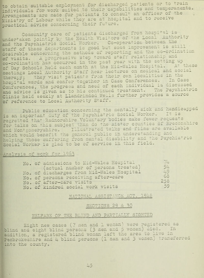 to obtain suitable employment for discharged parients or to train individuals for work suited to their capabilities ana temperaments Arrangements are made for patients to consul! an^Ox-aicei5 oi ne Ministry of Labour while they are at hospital and to receive practical advice concerning their future* Community care of patients dischargee, from^nospi1 7-^6° undertaken jointly by the Health Visitors of rhe Locai Aimorny and the Psychiatric Social Worker* Co-operation oeov.-een zne staff of these departments is good but some improvement is so desirable concerning the methods 01 reportins ana of visits * A progressive step toward staf _ . „ co-ordination has occurred in the past year wirh the se^ting^up of Day Schools held each month at the Mid-Wales Hospital* -h tnese meetings Local Authority Staff hear lectures on medical ana social therapy; they visit patients from their own localities m the hospi^ai wards and confer together in Case Coruerences* Conferences, the progress and need of each individual's ana advice is given as co his continued ireatmenu* .11 the co-ordination Ig COL ;• relationship ana Clinic held weekly at Llandrindod Weils further provides of reference to Local Authority Staff* In Case discussed Psychiatric a source Public education concerning the mentally sick ana handicapped is an important duty of the Psychiatric Social Worker* It is regretted that Radnorshire Voluntary bodies make fewer requests ^ _ for talks on this subject than do the Lister counties oi Breconsn-i-re and Montgomeryshire* Illustrated talks and films are availaD-.e helping Sociai ;ould be snefit the gen< ; tho se suffering froi 0 •e er is glad to be .s of work for 1963 No. of admissions to (actual numbe: N 0 0 of discharges fr No» of persons recei No. of after-care vi No * of kindred socia ■public in understanding and \ mental disability and t of service in this field 3sych ric Mid-Wales Hospital r of persons treated) om Mid-Wales Hospital ving after-care High work visits NATIONAL ASSIST *OH ACT- 1~. r SECTIONS 29 & 50 WELFARE OF THE BLIND AND PARTIALLY SIGHTED new cases (7 74 54 49 68 238 59 men and 1 woman) were registered as blind ana eight blind persons (3 men and 3 women) died* In addition, a registered blind woman lei «* the anc-a co — - . u, in Pembrokeshire and k blind persons (1 man and 3 women) transfer into the county* 40