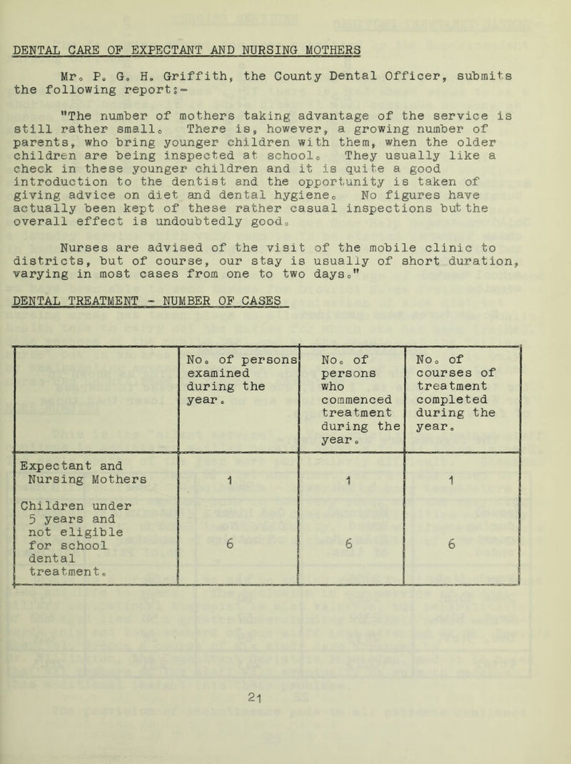 DENTAL CARE OF EXPECTANT AND NURSING MOTHERS Mr® P® Gc H» Griffith, the County Dental Officer, submits the following report The number of mothers taking advantage of the service is still rather smalle There is, however, a growing number of parents, who bring younger children with them, when the older children are being inspected at school0 They usually like a check in these younger children and it is quite a good introduction to the dentist and the opportunity is taken of giving advice on diet and dental hygiene0 No figures have actually been kept of these rather casual inspections but the overall effect is undoubtedly good® Nurses are advised of the visit of the mobile clinic to districts, but of course, our stay is usually of short duration, varying in most cases from one to two days0 DENTAL TREATMENT - NUMBER OF GASES No® of persons examined during the year 0 No® of persons who commenced treatment during the year® No® of courses of treatment completed during the year® Expectant and Nursing Mothers 1 1 1 Children under 5 years and not eligible for school dental treatment® 6 6 6 1