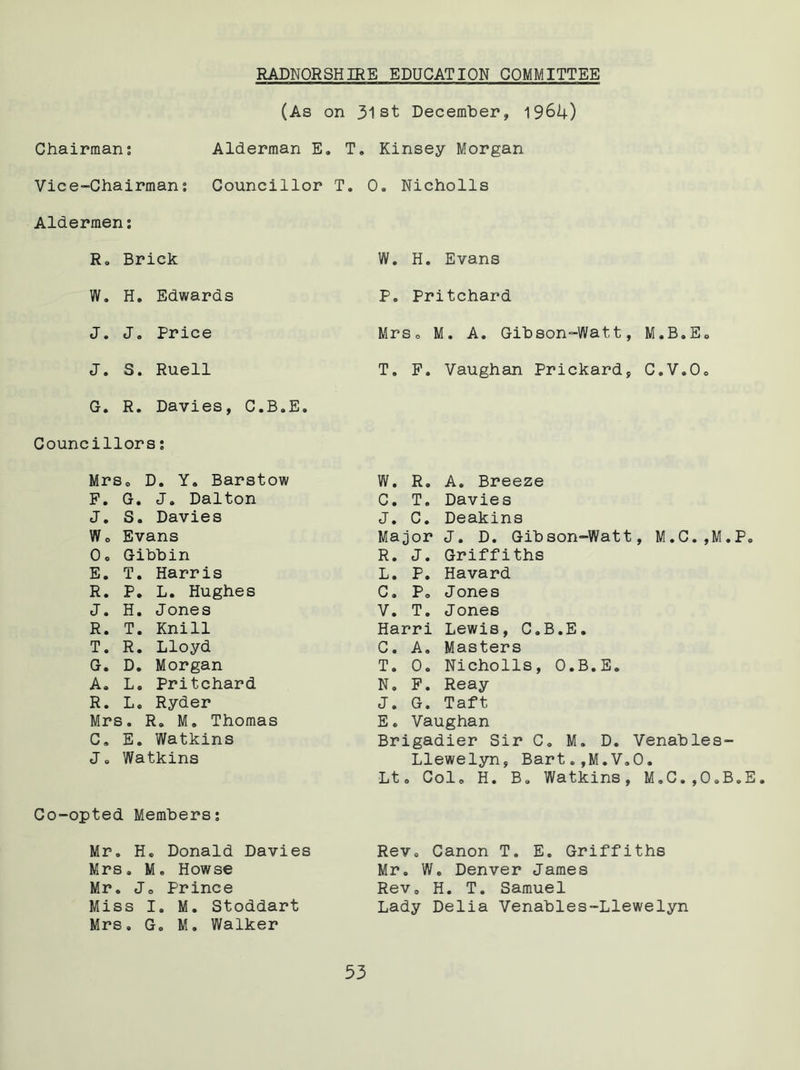 RADNORSHIRE EDUCATION COMMITTEE (As on 31st December, 1964) Chairman: Alderman E. T. Vice-Chairman: Councillor T. Aldermen: R. Brick W. H. Edwards J. J. Price J. S. Ruell G. R. Davies, C.B.E. Councillors: Mrs, D. Y. Barstow F. G. J. Dalton J. S. Davies Wo Evans Oo Gibbin E. T. Harris R. P. L. Hughes J. H. Jones R. T. Knill T. R. Lloyd G. D. Morgan A, L. Pritchard R. L. Ryder Mrs. R. M. Thomas C. E. Watkins J„ Watkins Co-opted Members: Mr. H, Donald Davies Mrs. M. Howse Mr. Jo Prince Miss I. M. Stoddart Mrs. G. M. Walker Kinsey Morgan 0. Nicholls W. H. Evans P. Pritchard Mrso M. A. Gibson-Watt, M.B.Eo T. F. Vaughan Prickard, C.V.O. W. R. A. Breeze C. T. Davies J. C. Deakins Major J. D. Gibson-Watt, M.C.,M.P. R. J. Griffiths L. P. Havard C. Po Jones V. T. Jones Harri Lewis, C.B.E. C. A. Masters T. 0. Nicholls, O.B.E. N. F. Reay J. G. Taft E. Vaughan Brigadier Sir C, M. D. Venables- Llewelyn, Bart.,M.V„0. Lt. Col. H. B. Watkins, M.C.,O.B.E. Rev. Canon T. E. Griffiths Mr. W, Denver James Rev, H. T. Samuel Lady Delia Venables-Llewelyn