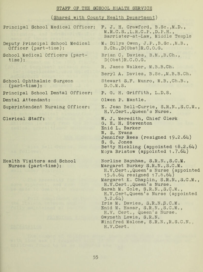 STAFF OF THE SCHOOL HEALTH SERVICE Principal School Medical Officers Deputy Principal School Medical Officer (part-time); School Medical Officers (part- time ) s School Ophthalmic Surgeon (part-time): Principal School Dental Officers Dental Attendant; Superintendent Nursing Officers Clerical Staff; Health Visitors and School Nurses (part-time); J. He Crawford, BoSc05M0D,, M.R.C.S.,L®R.C®P.,DeP0Ho , Barrister-at-Law, Middle Temple M* Dilys Owen, J.P.,B.Sc.,M.B®, BsChs,D(Obst)R.C.O®G® Brian C. Davies, B.M®,B®Ch., D(Obst)R„C.0. G® Re James Walker, M.B.B.Ch® Beryl A. Davies, B»Sc6,M ® B. B ®Ch0 Stewart S.F® Munro, M.B.,Ch.B®, DoO.M , So Po Go He Griffith, L.D.S® Olwen Po Mantle0 Eo Jean Bell-Currie, S.R.N.,S.C.M., H.V.Certe,Queen5s Nurse® W. J. Meredith, Chief Clerk G® E. H. Steventon Enid L. Barker W. 3. Evans Jennifer Rees (resigned 19«2®64) S. G. Jones Betty Hickling (appointed 18®2C64) Moya Bristow (appointed 1®7o64) Norline Baynham, S.R.N.,S.C®M. Margaret Burkey S.R.N,,S.C.M. H®V®Cert.,Queen*s Nurse (appointed 15g6o64 resigned i7°&o64) Margaret K® Chaplin, S.R.N.,S.C.M., H.V.Cert®,Queen5s Nurse® Sarah M® Cole, S®R0N,,S.C®M®, H®V.CertcQueen*s Nurse (appointed 3®2®64) Iris M® Davies, S.R.N®£®C.M® Enid M® Hamar, S.R®N®,S»C.M®, H.V® Cert®, Queen's Nurse® Gwyneth Lewis, S.R.N® Winifred Malone, S.R.N.,R.S.C.N®, H.V.Cert ® (Shared with County Health Department) F