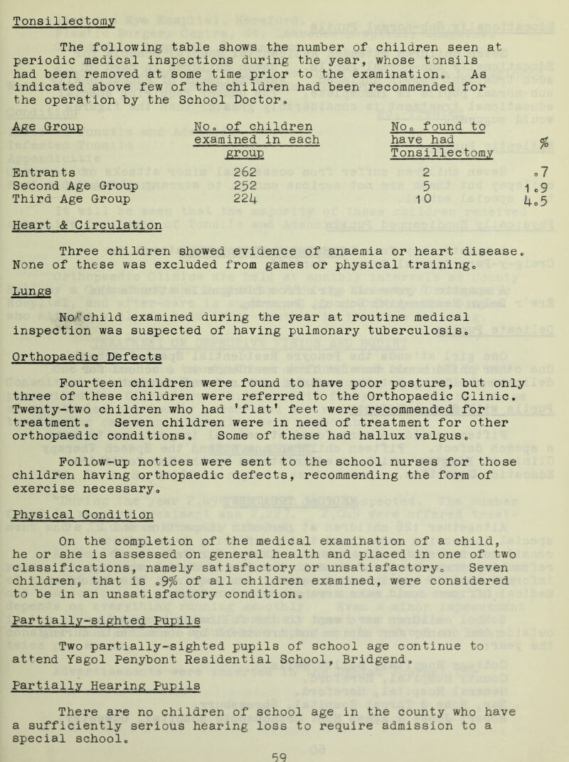 Tonsillectomy The following table shows the number of children seen at periodic medical inspections during the year, whose tonsils had been removed at some time prior to the examination,, As indicated above few the operation by the Age Group Entrants Second Age Group Third Age Group Heart & Circulation f the children had been School Doctor, NOo of children examined in each group 262 252 224 recommended for NOo found to have had Tonsillectomy 2 o7 5 1 c9 1° 4*5 Three children showed evidence of anaemia or heart disease. None of these was excluded from games or physical training. Lungs No^child examined during the year at routine medical inspection was suspected of having pulmonary tuberculosis. Orthopaedic Defects Fourteen children were found to have poor posture, but only three of these children were referred to the Orthopaedic Clinic. Twenty-two children who had ’flat* feet were recommended for treatment, Seven children were in need of treatment for other orthopaedic conditions. Some of these had hallux valgus. Follow-up notices were sent to the school nurses for those children having orthopaedic defects, recommending the form of exercise necessary. Physical Condition On the completion of the medical examination of a child, he or she is assessed on general health and placed in one of two classifications, namely satisfactory or unsatisfactory. Seven children, that is ,9% of all children examined, were considered to be in an unsatisfactory condition. Partially-sighted Pupils Two partially-sighted pupils of school age continue to attend Ysgol Penybont Residential School, Bridgend, Partially Hearing Pupils There are no children of school age in the county who have a sufficiently serious hearing loss to require admission to a special school.