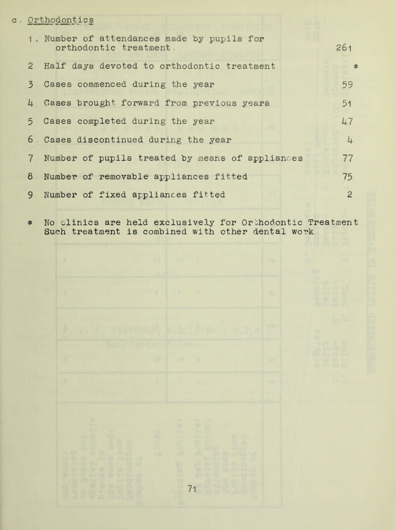 G- Orthodontics 1, Number of attendances made by pupils for orthodontic treatment 26l 2 Half days devoted to orthodontic treatment $ 3 Cases commenced during the year 59 4 Cases brought forward from previous years 51 5 Cases completed during the year 47 6 Gases discontinued during the year 4 7 Number of pupils treated by means of appliances 77 8 Number of removable appliances fitted 75 9 Number of fixed appliances fitted 2 $ No clinics are held exclusively for Orthodontic Treatment Such treatment is combined with ether dental work