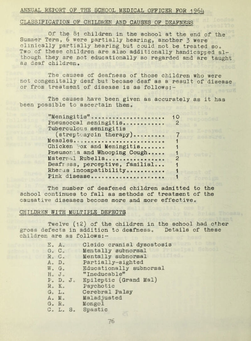 ANNUAL REPORT OF THE SCHOOL MEDICAL OFFICER FOR 196u CLASSIFICATION OF CHILDREN AND CAUSES OP D2APNESS Of the 81 children in the school at the end of the Summer Term, 6 were partially hearing, another 3 were clinically partially hearing but could not be treated so0 Two of these children are also additionally handicapped al- though they are not educationally so regarded and are taught as deaf children. The causes of deafness of those children who were not congenitally deaf but became deaf ae a result of disease or from treatment of disease is as followss= The causes have been given as accurately as it has been possible to ascertain them. o«oooeooccoeeoooeoe«9 o © e 9 © © o © « e ’'Meningitis” Pneumoccal meningitis....•• Tuberculous meningitis (streptomycin therapy)..c heaoles.oo.eo.9 GO 009.60 00*0 Chicken Vox and Meningitis. Pneumonia and Whooping Cough...e. Maternal Rubellae Deafress, perceptive, familial..• Rhesus incompatibility. Pink disease o e • o ©©•©eeccoe © © c o © eo«©ao©9C © © q © 10 2 7 1 1 1 2 1 1 1 The number of deafened children admitted to the school continues to fall as methods of treatment of the causative diseases become more and more effective. CHILDREN WITH MULTIPLE DEFECTS Twelve (12) of the children in the school had other gross defects in addition to deafnessc Details of these children are as follows:- Ge R. A. W. H. F. R. Gs A» Ae Ce C. D. Ge Jo D. K. L. Me R. Jo 8, Cleido cranial dysostosis Mentally subnormal Mentally subnormal Partially-sighted Educationally subnormal *' Ineducable” Epileptic (Grand Mai) Psychotic Cerebral Palsy Maladjusted Mongol Spastic