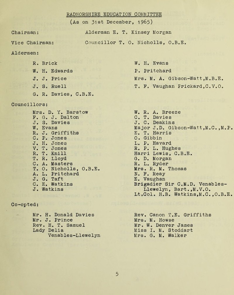 RADNORSHIRE EDUCATION COMMITTEE (As on 31st December, 1965) Chairmans Alderman E. Vice Chairman; Councillor T Aldermen; R« Brick W. H. Edwards J. J. Price J. S, Rue 11 G. R. Davies, C.B.E. Councillors: Mrs. D. Y. Barstow P. G. J. Dalton J. S. Davies W. Evans R. J. Griffiths C. P. Jones J. H. Jones V. T. Jones R. T. Knill T. R. Lloyd C. A. Masters T. 0. Nicholls, O.B.E. A. L. Pritchard J. G. Taft C. E. Watkins J. Watkins Co-opted; Mr. H« Donald Davies Mr. J. Prince Rev, H. T. Samuel Lady Delia Venables-Llewelyn . Kinsey Morgan 0. Nicholls, O.B.E. W. H. Evans P. Pritchard Mrs, M. A. Gibson-Watt,M.B.E. T, F. Vaughan Prickard,C.V.O. W. R. A. Breeze C. T. Davies J. C. Deakins Major J.D. Gibson-Watt,M.C.,M.P. E. T. Harris 0. Gibbin L. P. Havard R. P. L. Hughes Harri Lewis, C.B.E. G. D. Morgan R. L. Ryder Mrs. R. M. Thomas N. F. Reay E. Vaughan Brigadier Sir C.M.D. Venables- Llewelyn, Bart.,M.V.O. Lt.Col. H.B. Watkins,M.C.,O.B.E. Rev. Canon T.E. Griffiths Mrs. M, Howse Mr, W. Denver James Miss I. M. Stoddart Mrs. G. M. Walker