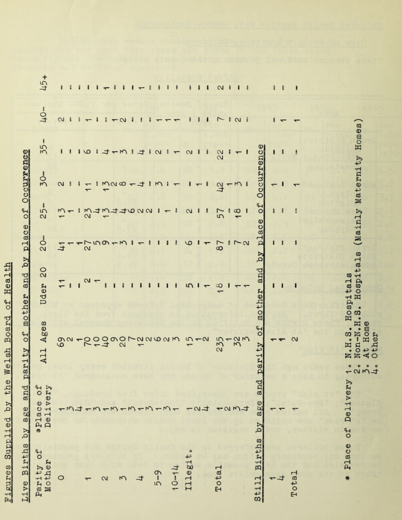 + m -P s i S 8 I OJ © © P © P P 2 o o o 0 o 0 p P P 0 P 0 p +3 o I m m i o m m CM o CM p 0 p P 8 VO 8 p- t- K\ 8 p- 8 CM 6 t- CM 8 CM B i — B mCM CO -<-p- 0 m 1 t- 8 ▼- i m 8 mp mppvo cm cm i ■<- 8 cm 8 8 T- CM T- 6 O -r- CM P •f^-mcriT-m 8 T- 8 I I ! VO CM CM CM CM P r- m r- ao m 8 ao I 8 8 CM I 8 I I 8 8 I I m I CO 0 O P 0 p § o o o <4H o 0 o 0 I- CM P >; P P P 0 P 0 P +3 O s 8 8 I 8 I 8 I 0 P P Pi o 43 +3 O P P P •H •rH >» 0 P b0 i—) PQ CQ += P ov 0 0 rH •H 4-3 O -r- CM m P ! 8 rH 4-3 rH ■«-p 0 0 P o in O r—1 o rH 43 t> 0 3 ■*— M EH •H o •H A« 4^> Eh CO 2» Non-N.H.S. Hospitals (Mainly Maternity Homes)