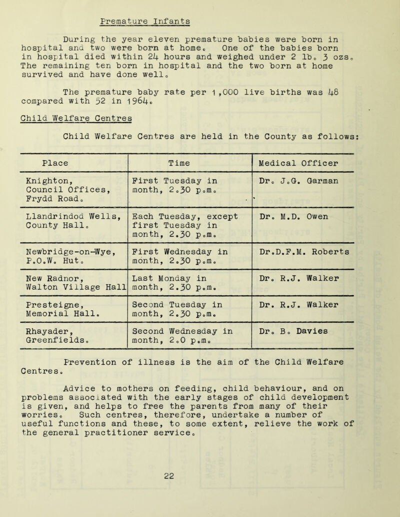 Premature Infants During the year eleven premature bahies were born in hospital and two were born at homee One of the babies born in hospital died within 24 hours and weighed under 2 lb0 3 ozsc The remaining ten born in hospital and the two born at home survived and have done wello The premature baby rate per 1,000 live births was 48 compared with 52 in 1964c Child Welfare Centres Child Welfare Centres are held in the County as follows? Place Time Medical Officer Knighton, Council Offices, First Tuesday in month, 2o30 p0m0 Drc JoG. Garman Prydd Road0 % Llandrindod Wells, County Hallo Each Tuesday, except first Tuesday in month, 2.30 pom0 Dr. M.D. Owen Newbridge-on-Wye, Po0©Wo Huto First Wednesday in month, 2.30 p0m0 Dr.D.F.M. Roberts New Radnor, Walton Village Hall Last Monday in month, 2.30 p.m. Dr. R.J. Walker Presteigne, Memorial Hall. Second Tuesday in month, 2„30 p.m. Dr. R.J. Walker Rhayader, Greenfields e Second Wednesday in month, 2o0 pcm0 Dr0 Bo Davies Prevention of illness is the aim of the Child Welfare Centres. Advice to mothers on feeding, child behaviour, and on problems associated with the early stages of child development is given, and helps to free the parents from many of their worrieso Such centres, therefore, undertake a number of useful functions and these, to some extent, relieve the work of the general practitioner service0